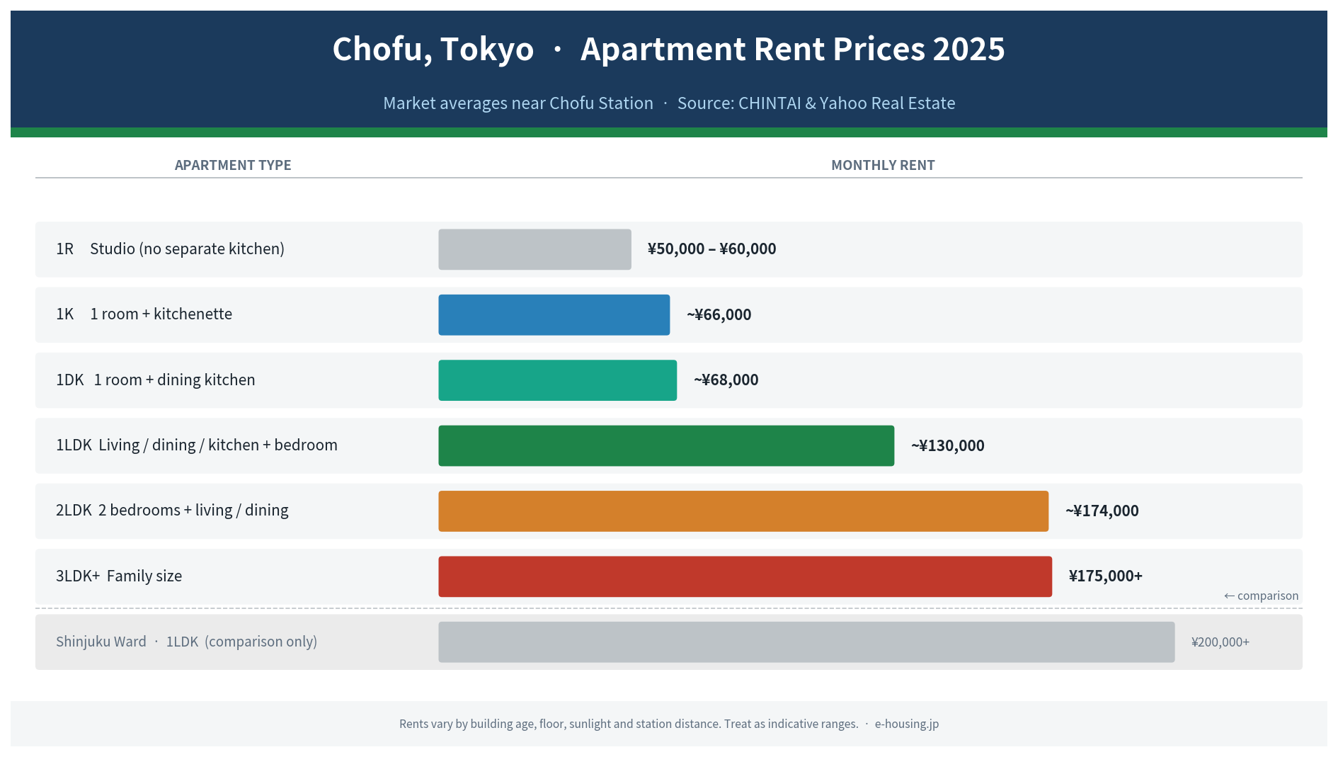 chofu-tokyo-apartment-rent-prices-2025.png