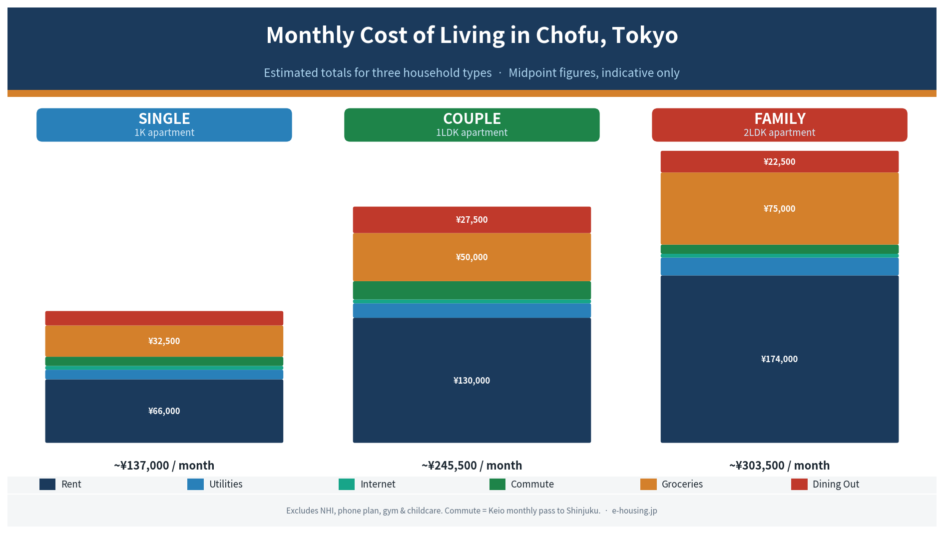 chofu-tokyo-monthly-cost-of-living-comparison.png