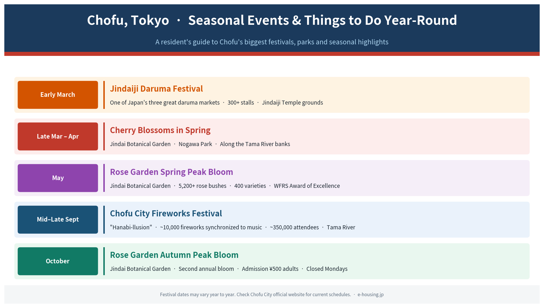 chofu-tokyo-seasonal-events-calendar.png