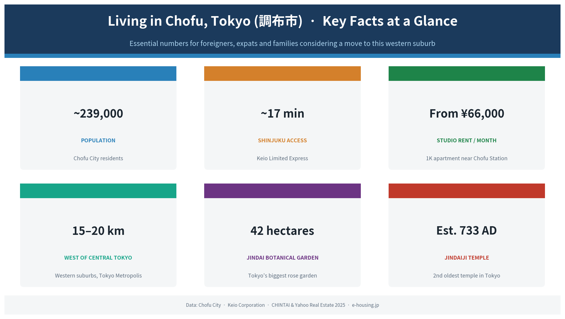 chofu-tokyo-neighborhood-overview-key-facts.png