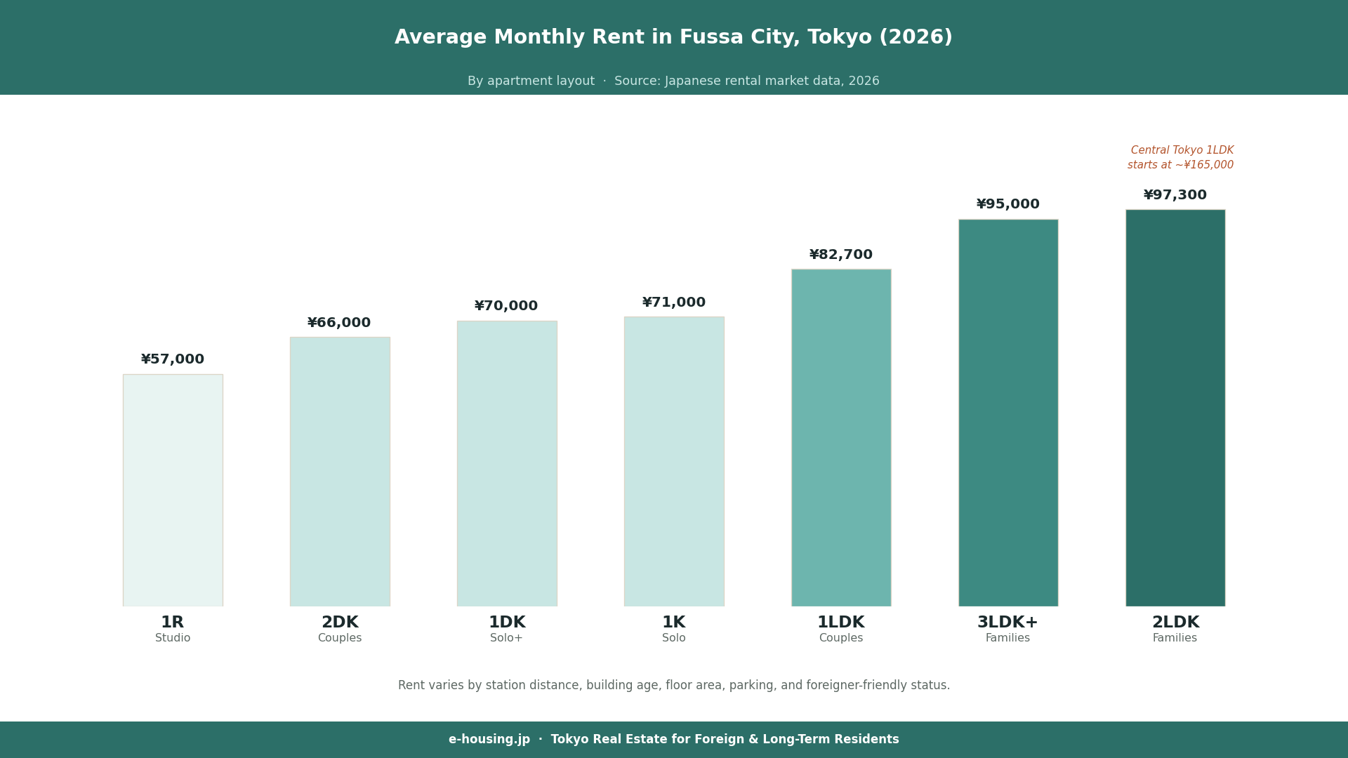 fussa-city-average-monthly-rent-by-apartment-layout-2026.png