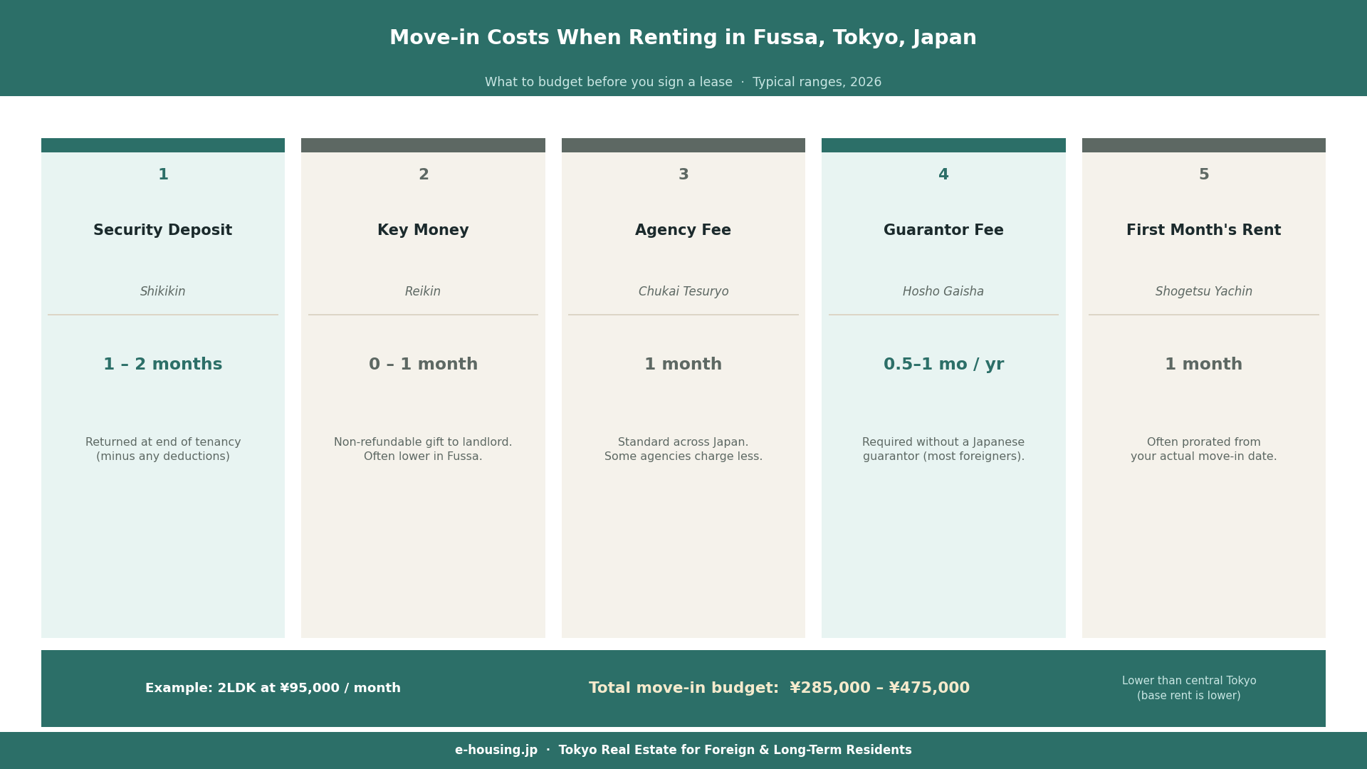 fussa-tokyo-apartment-move-in-costs-reikin-shikikin-breakdown.png