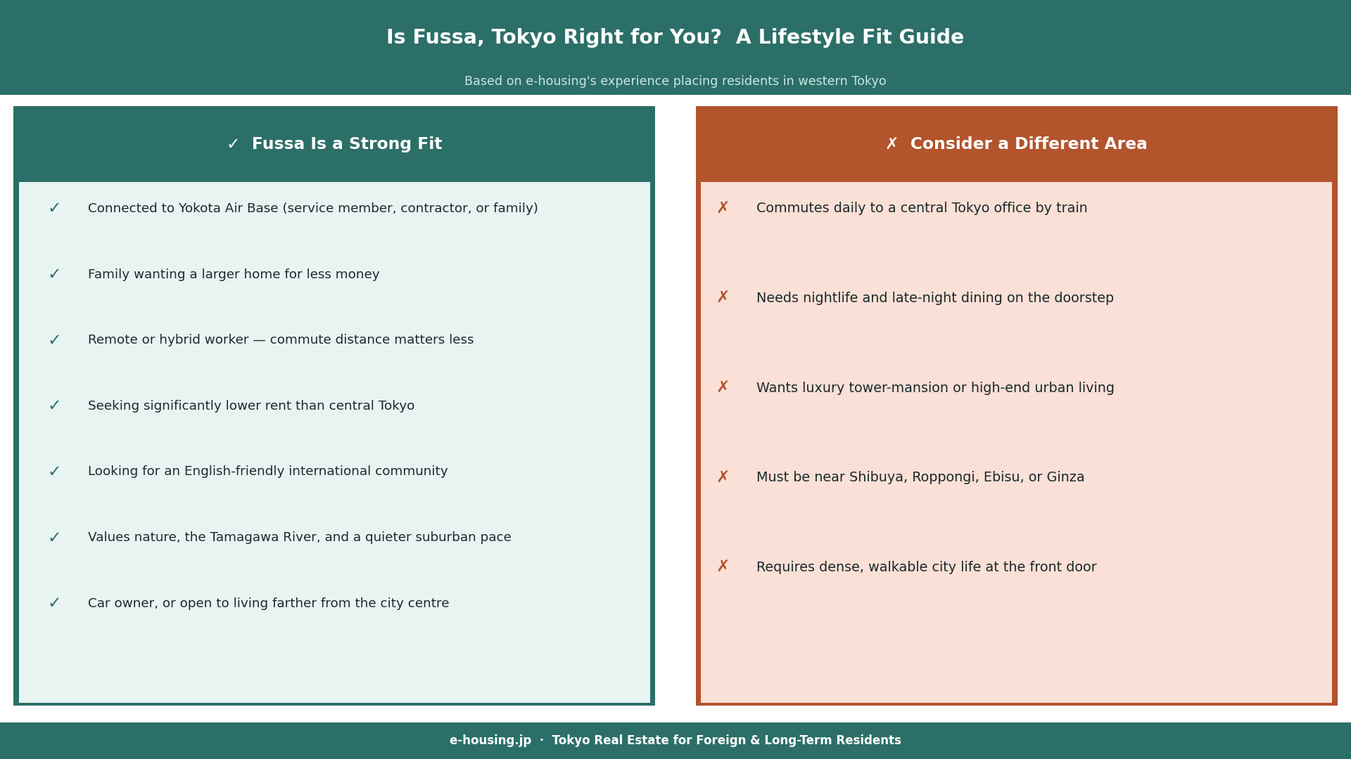 fussa-tokyo-who-should-live-in-fussa-lifestyle-fit-guide.png
