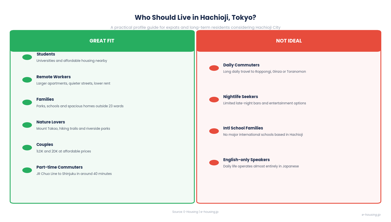 who-should-live-in-hachioji-western-tokyo-resident-profile-guide.png