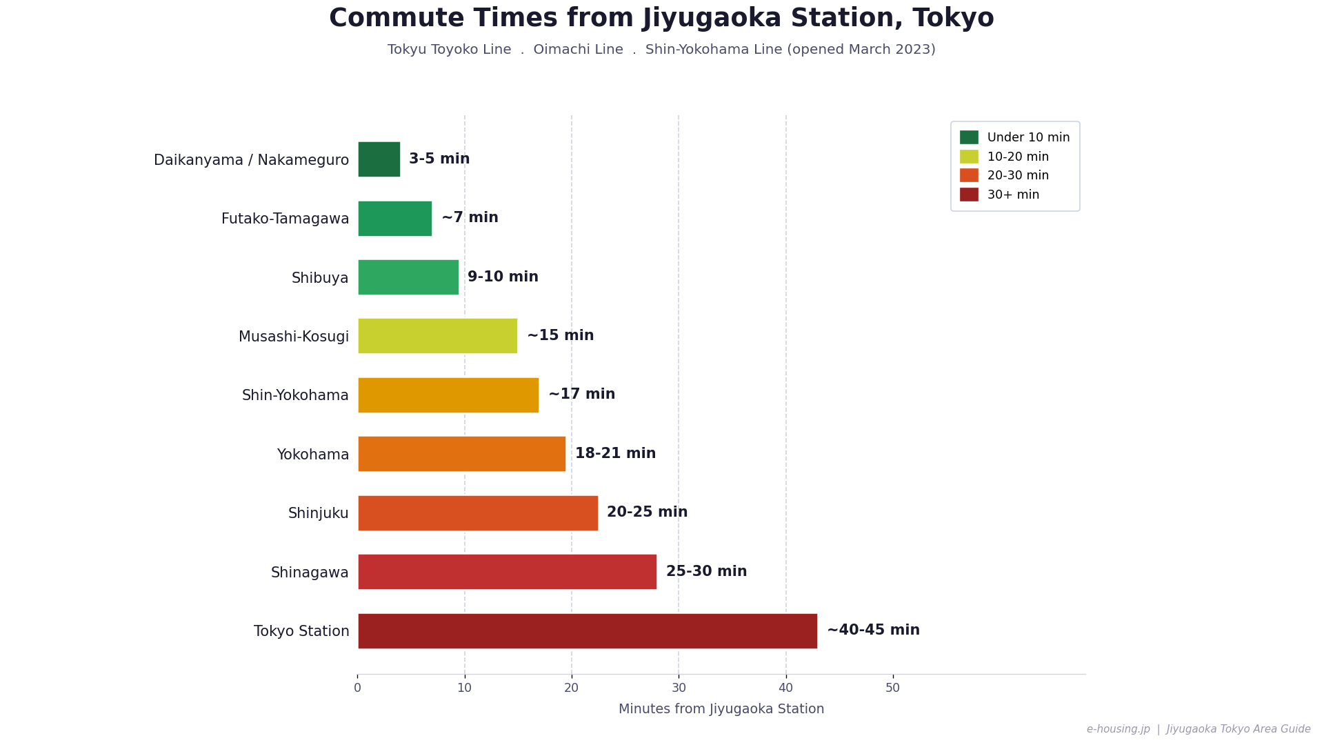 jiyugaoka-tokyo-commute-times-station-tokyu-toyoko-line-guide.png