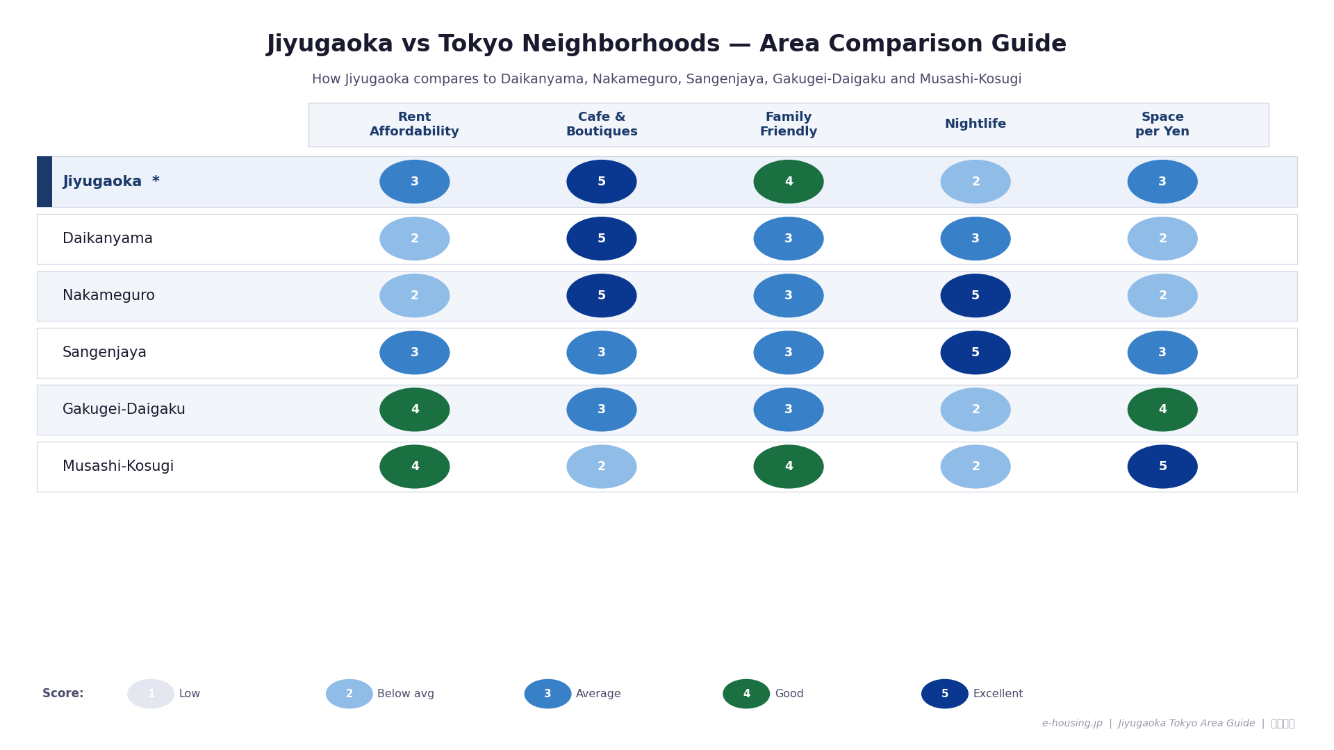 jiyugaoka-vs-tokyo-neighborhoods-comparison-nakameguro-daikanyama-2026.png