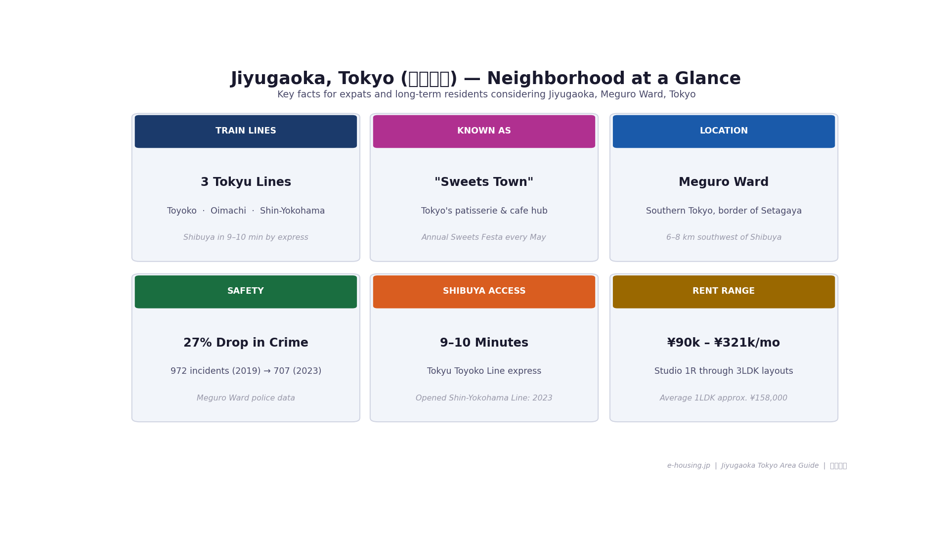 jiyugaoka-tokyo-neighborhood-overview-meguro-ward-sweets-town-facts.png