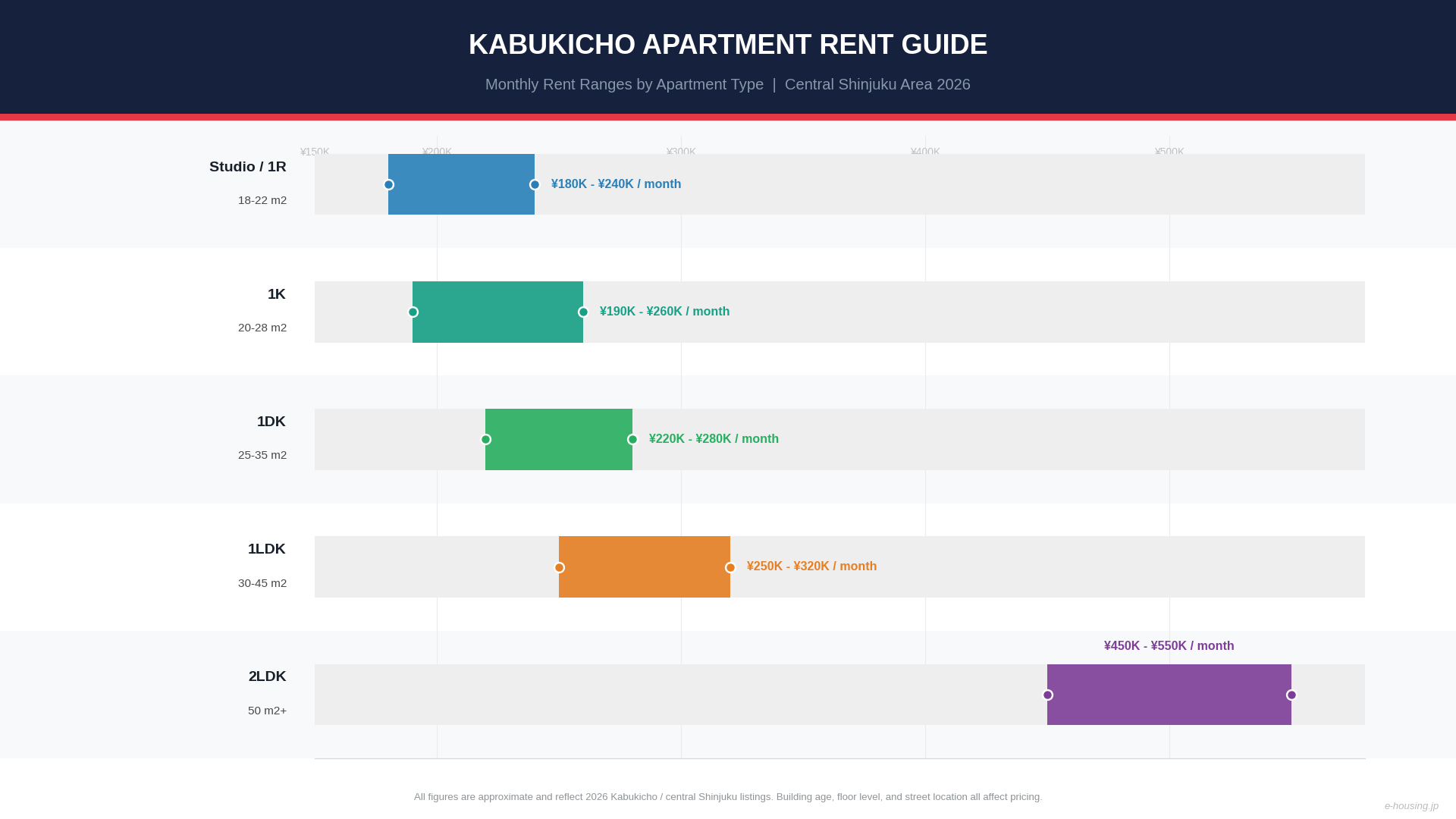 kabukicho-tokyo-apartment-rent-ranges-2026.png