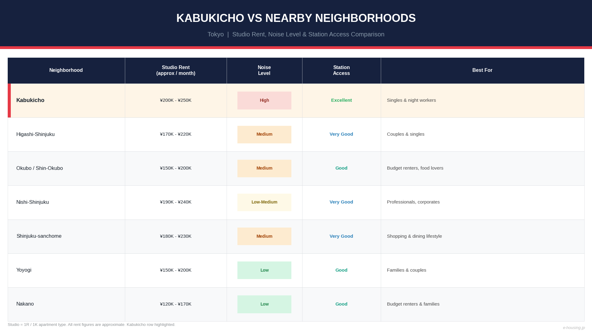 kabukicho-vs-shinjuku-neighborhoods-comparison-tokyo.png
