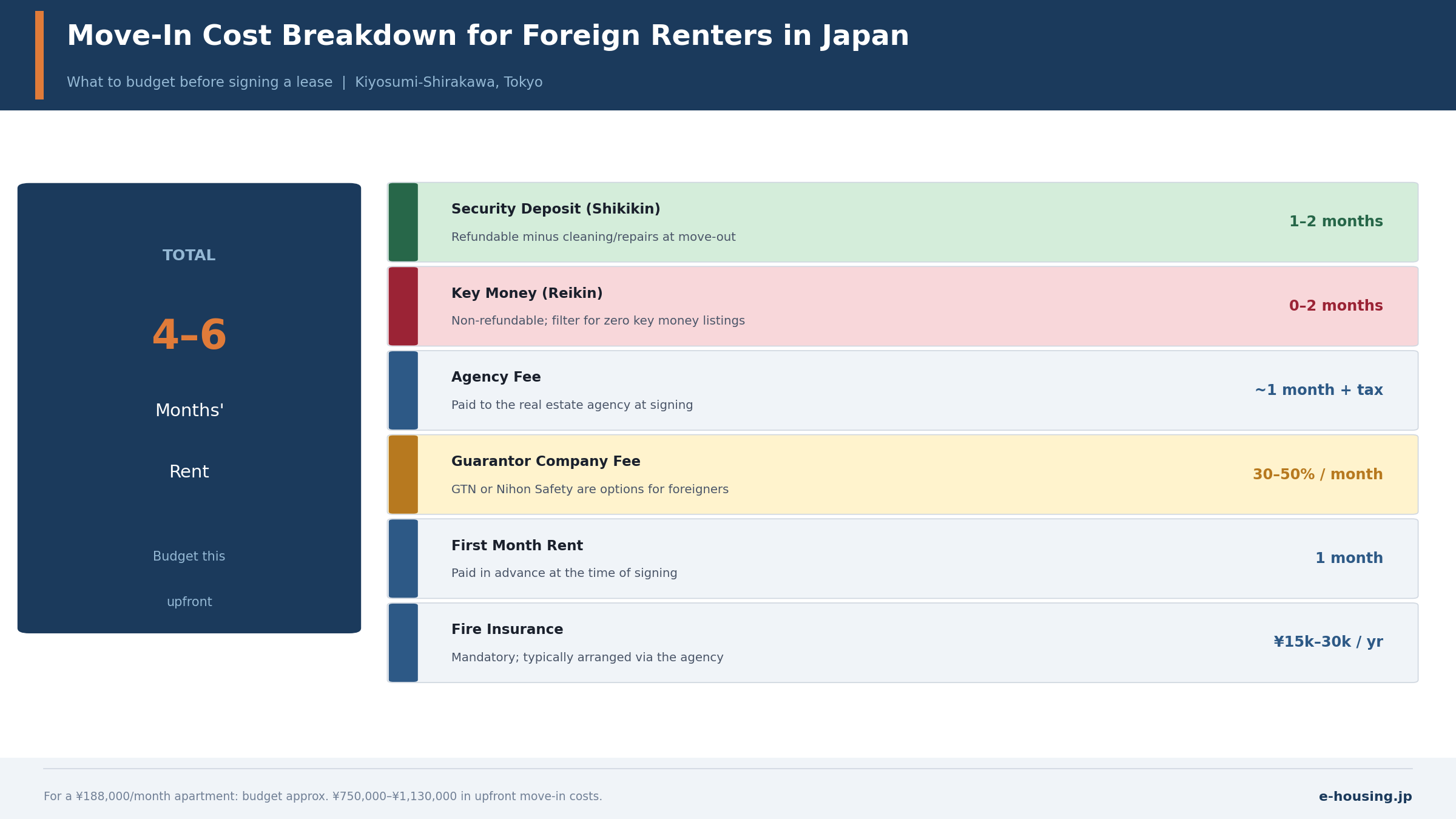 japan-rental-apartment-move-in-costs-foreigners-kiyosumi-shirakawa-tokyo.png