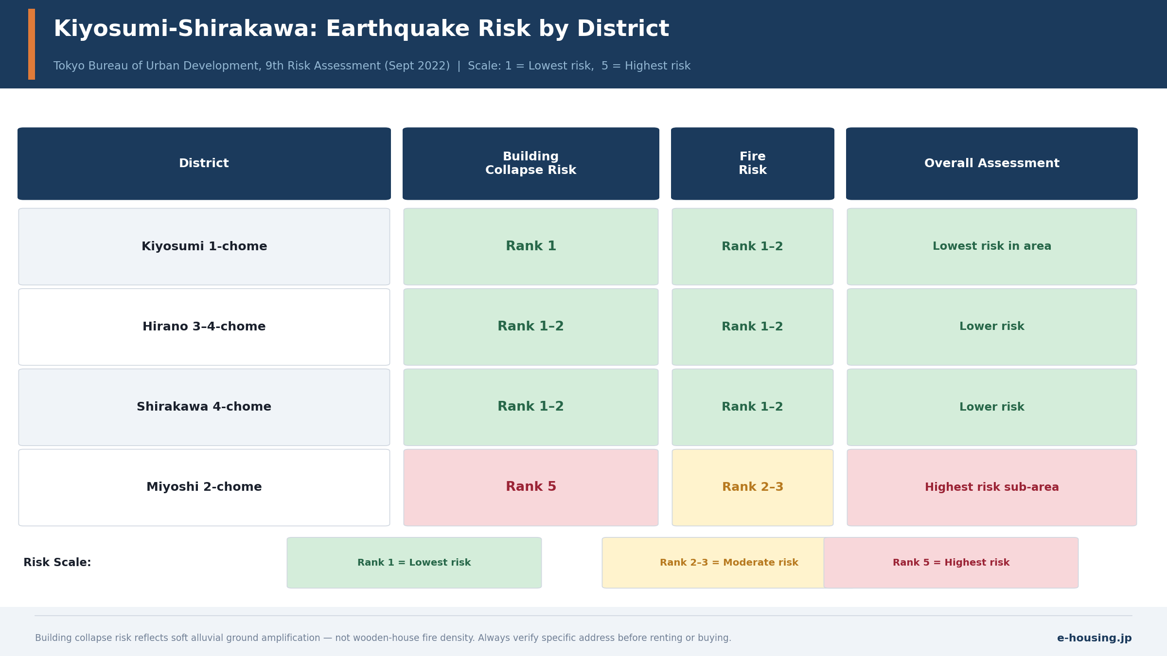 kiyosumi-shirakawa-earthquake-risk-by-district-koto-ward-tokyo-safety-guide.png