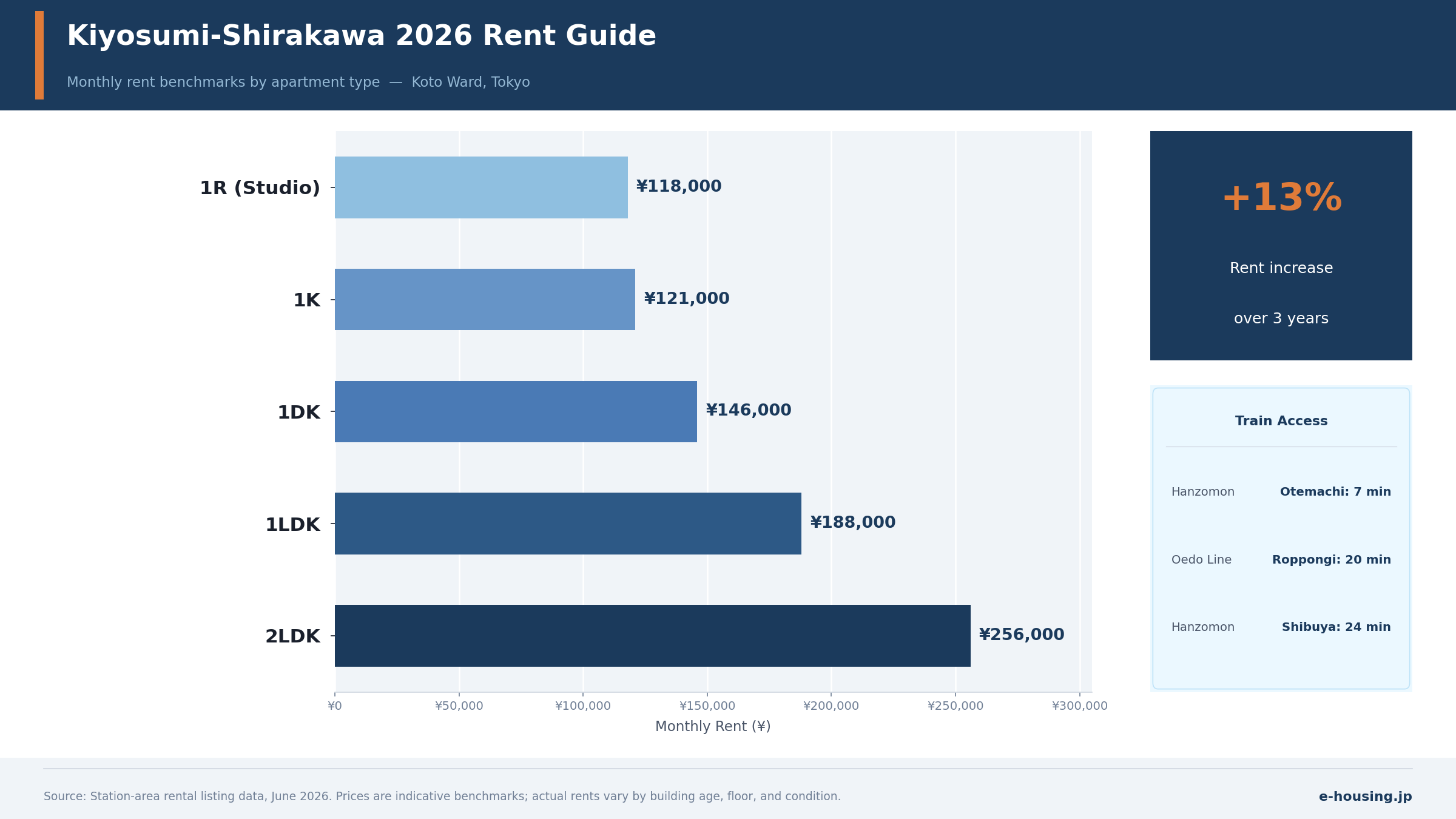 kiyosumi-shirakawa-rent-guide-2026-apartment-prices-koto-ward-tokyo.png