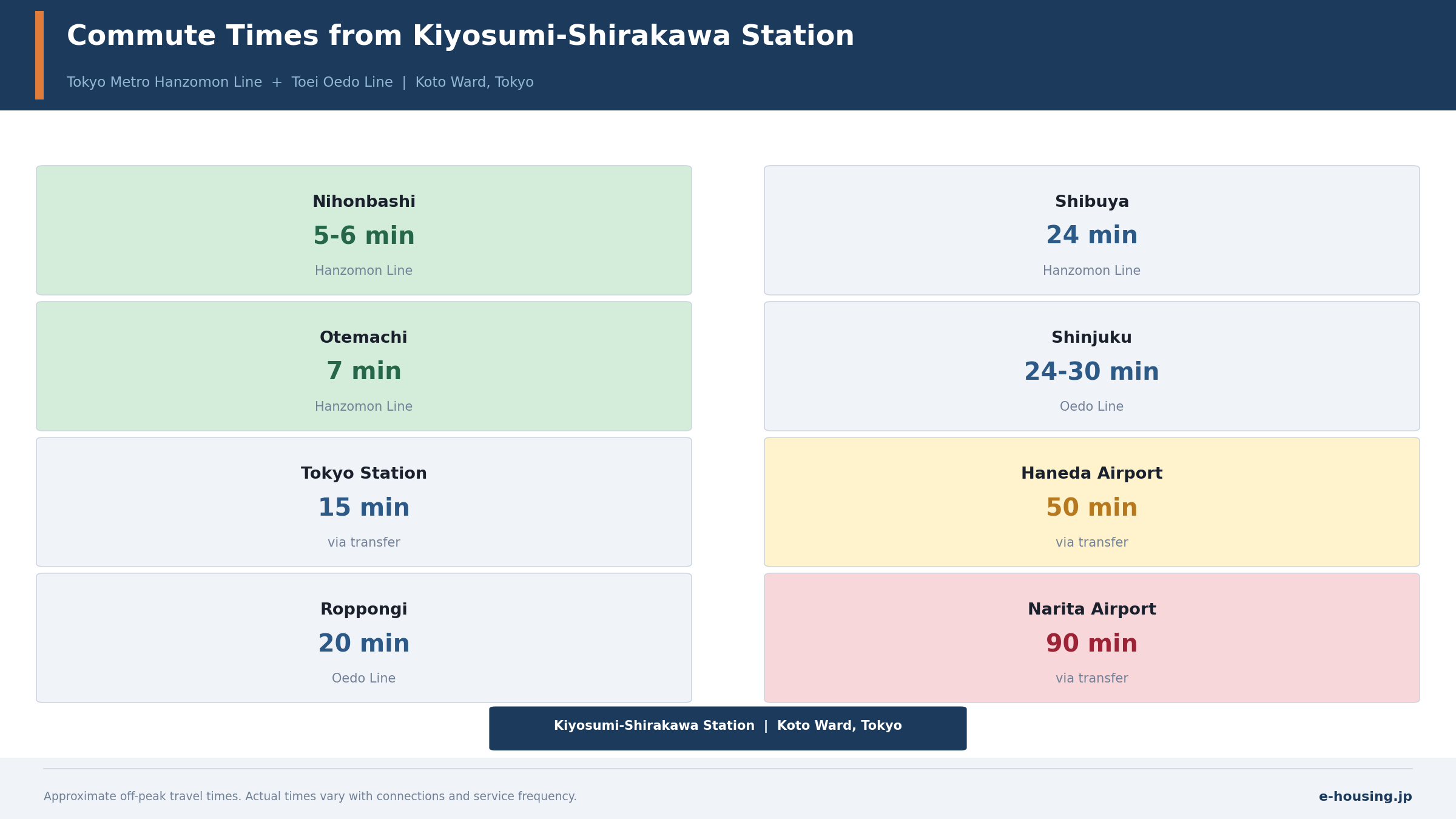 kiyosumi-shirakawa-station-commute-times-tokyo-metro-hanzomon-oedo-line.png