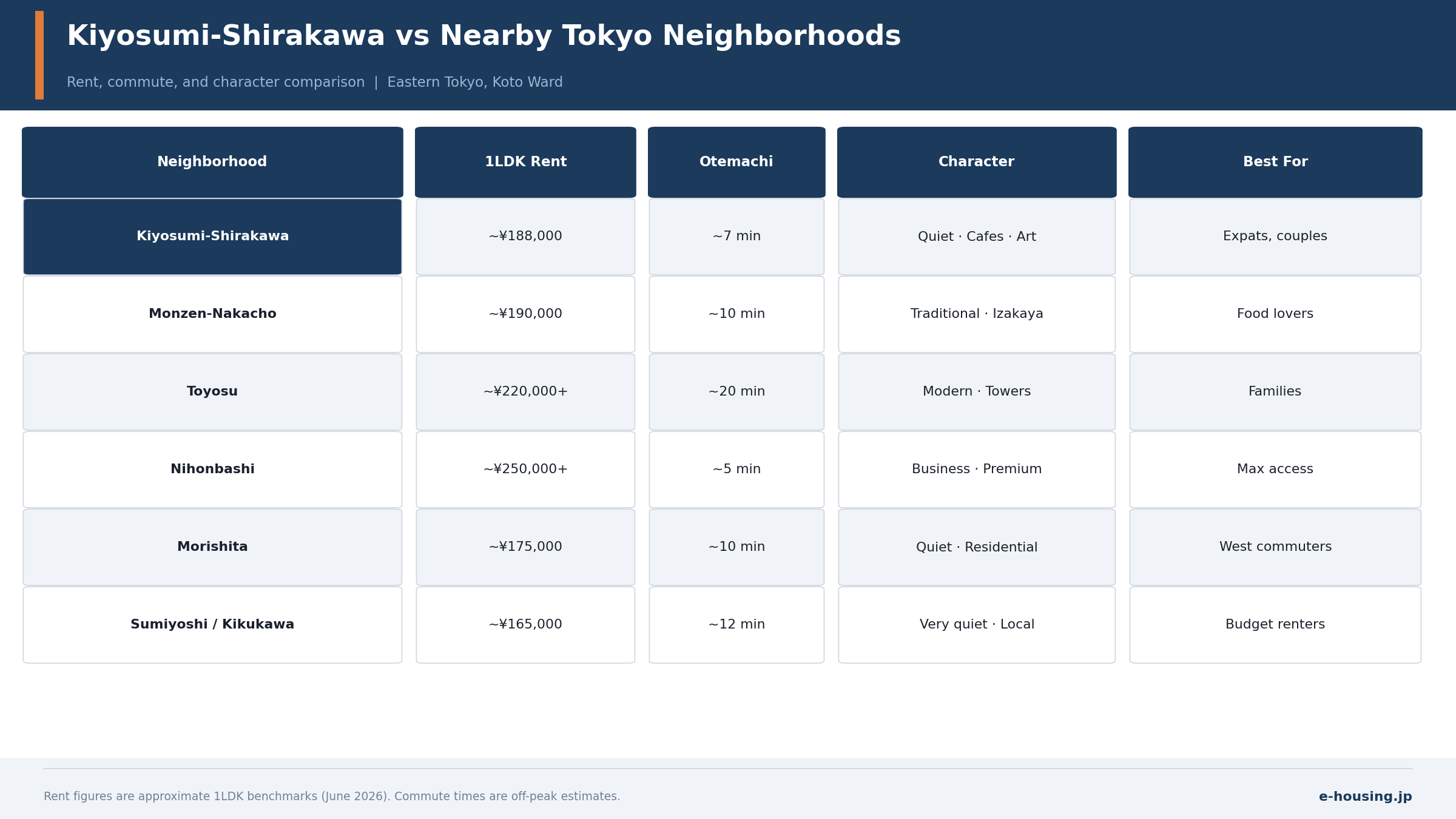kiyosumi-shirakawa-vs-nearby-tokyo-neighborhoods-comparison-rent-commute-2026.png