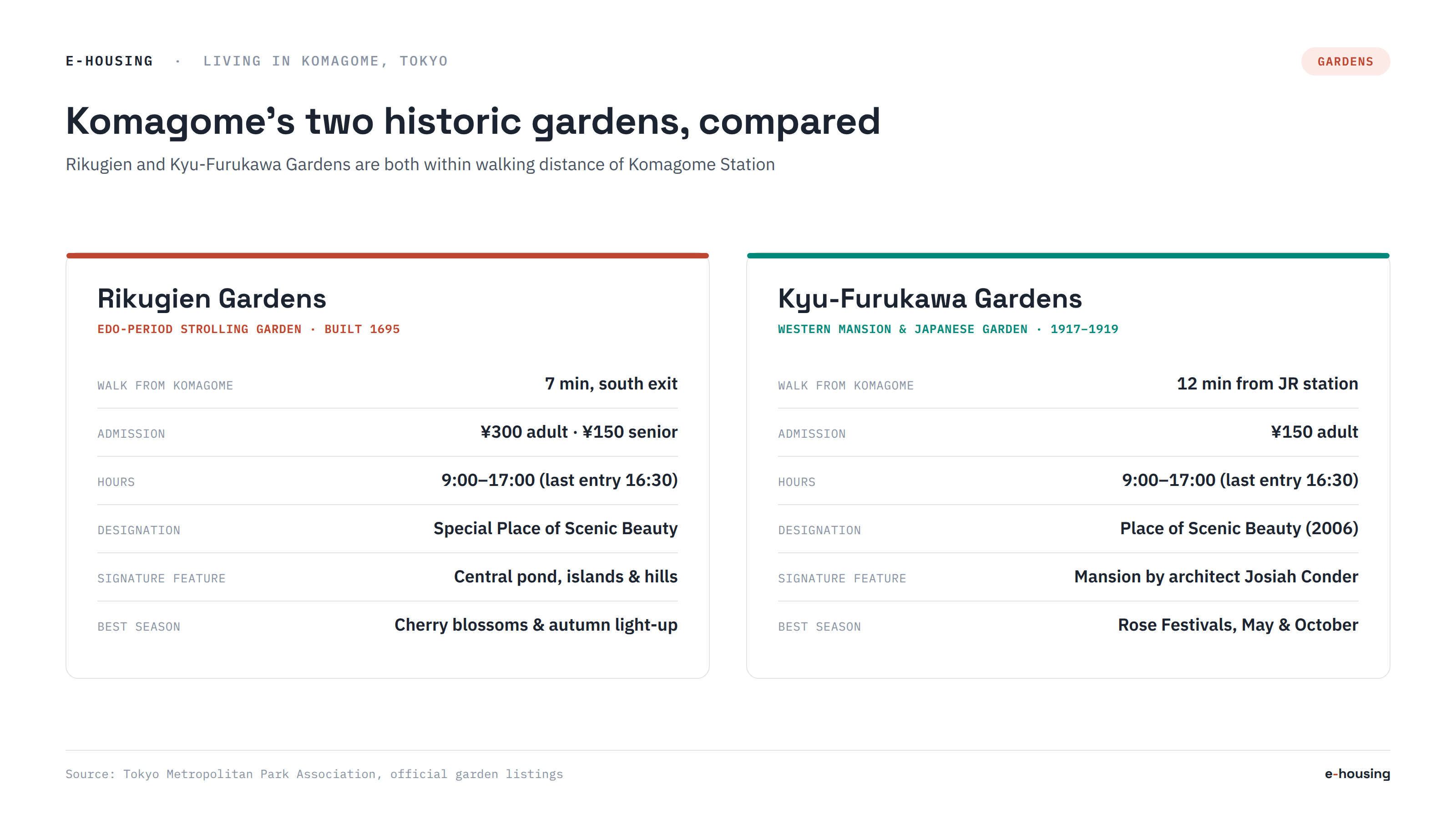 rikugien-kyu-furukawa-gardens-komagome-comparison.png