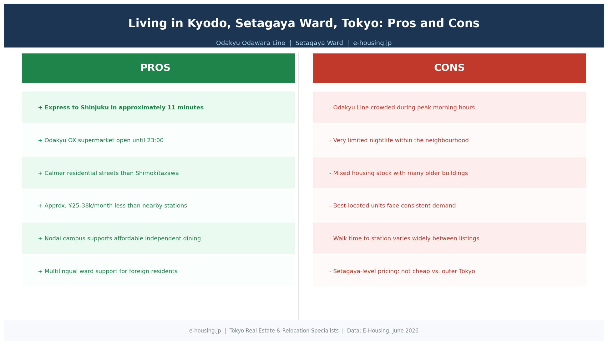 kyodo-setagaya-pros-cons-living-guide-tokyo.png
