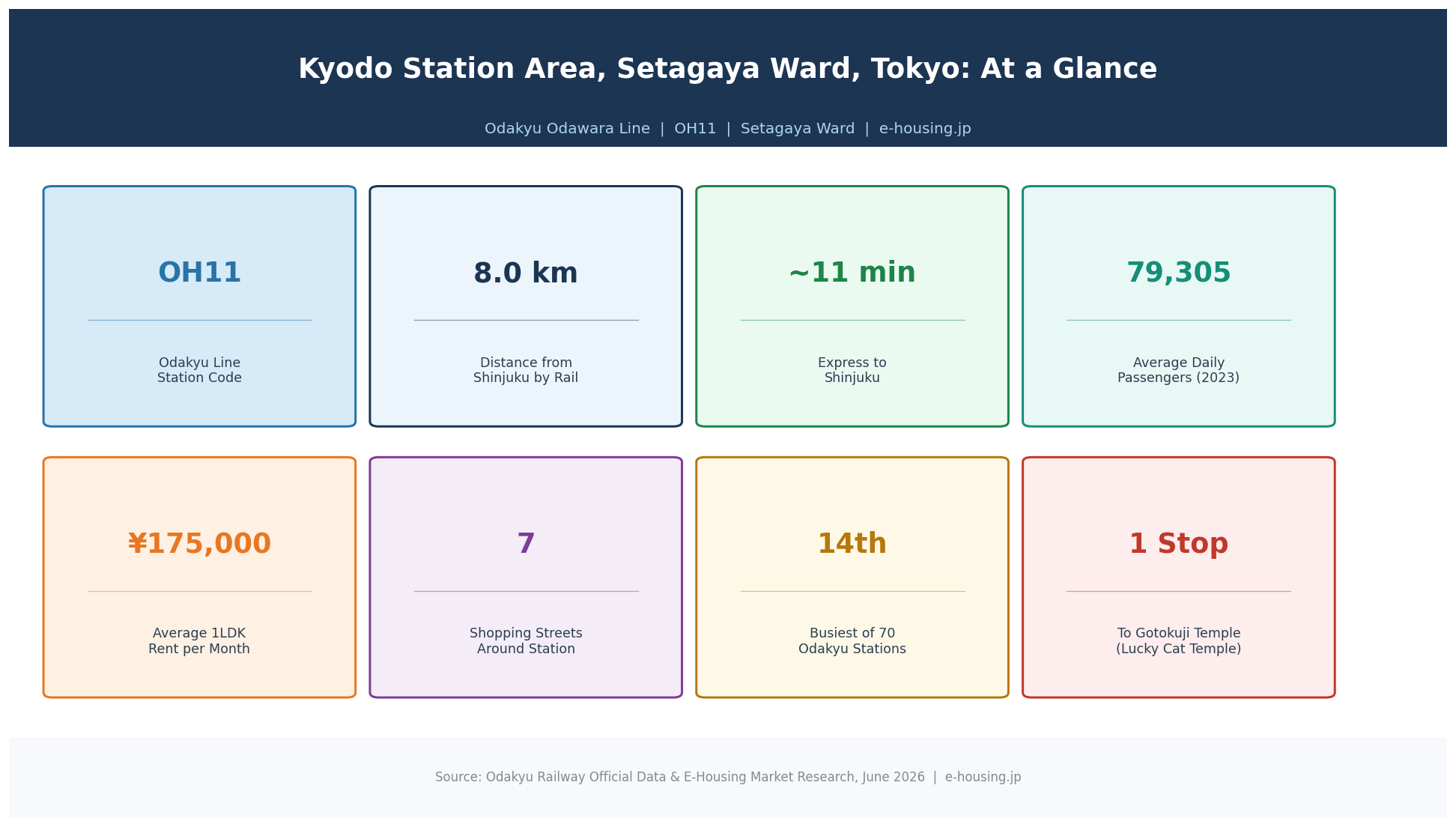 kyodo-station-setagaya-key-facts-residential-area-tokyo.png