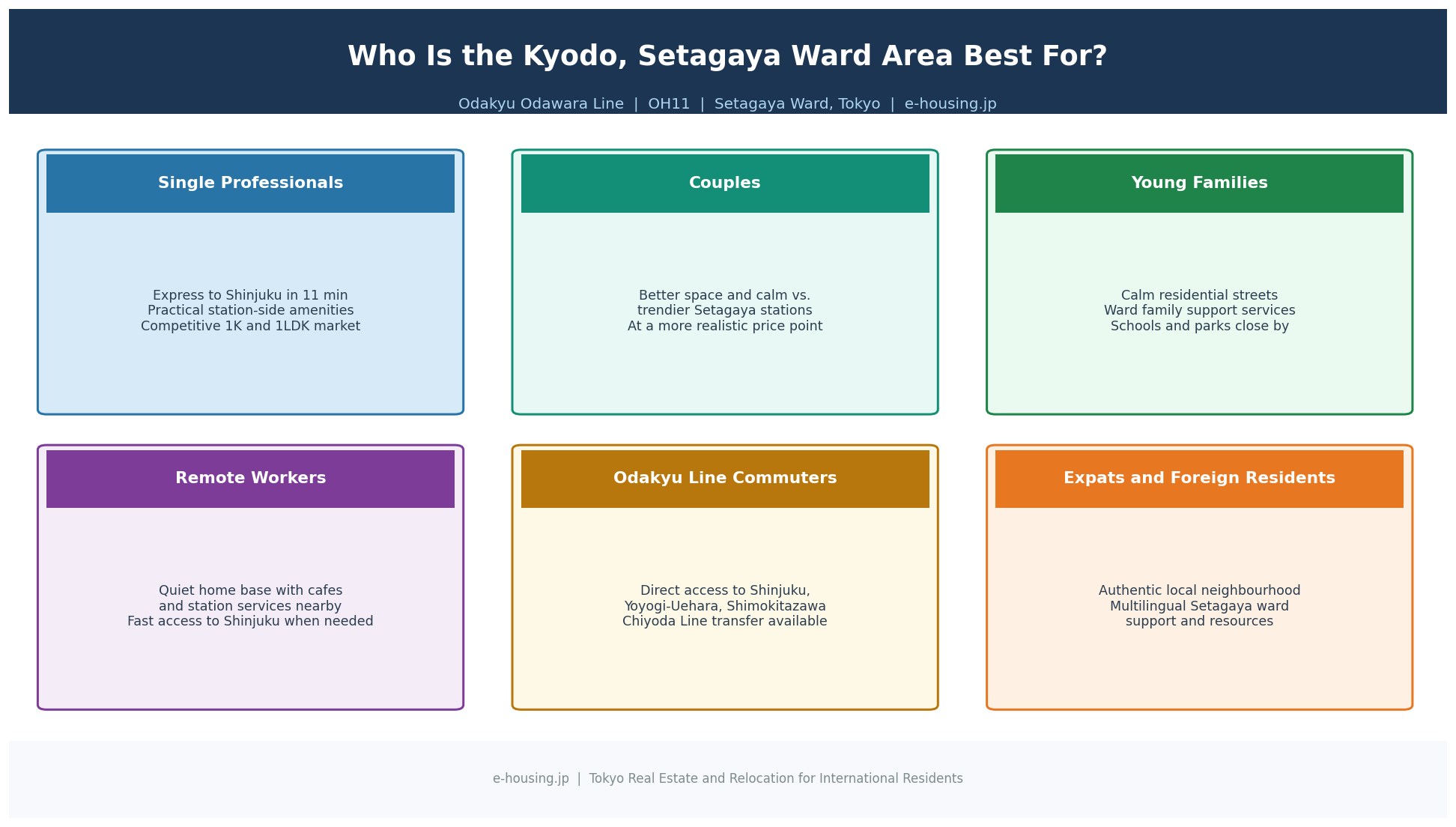 who-should-live-in-kyodo-setagaya-ward-tokyo-resident-profiles.png