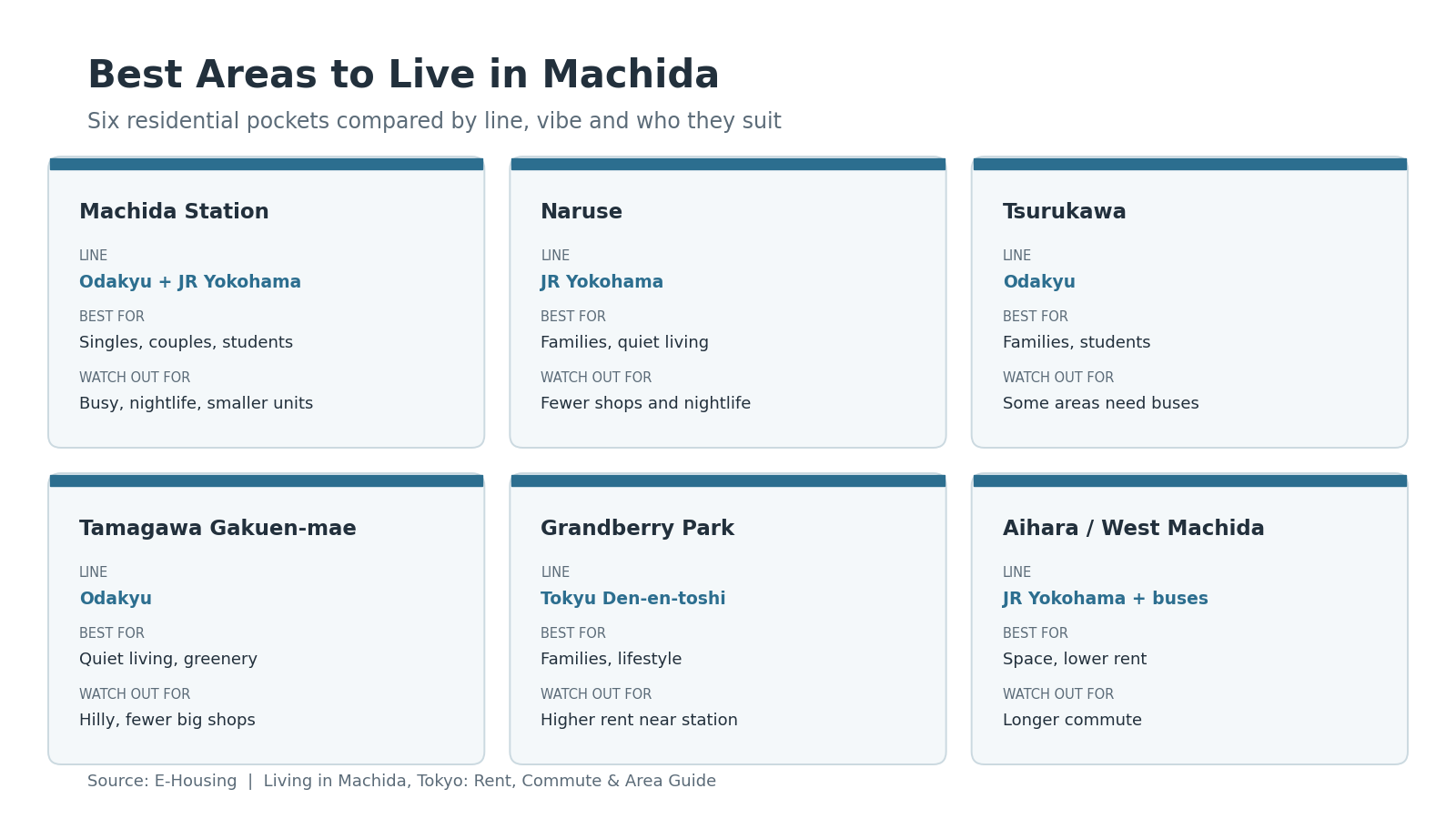 best-areas-to-live-in-machida-neighborhood-comparison.png