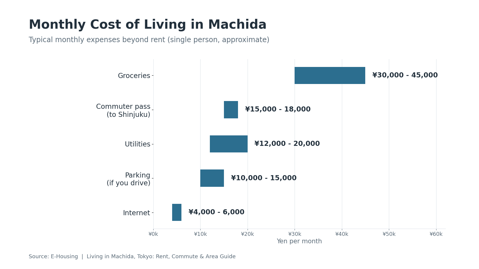 cost-of-living-in-machida-monthly-expenses-breakdown.png