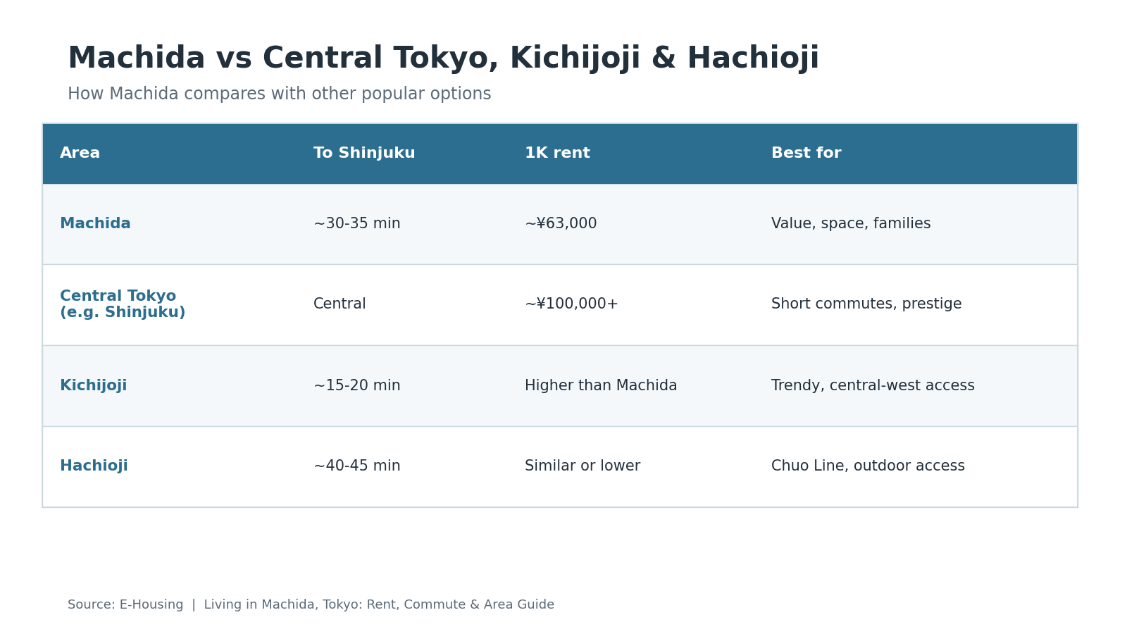 machida-vs-central-tokyo-kichijoji-hachioji-comparison.png