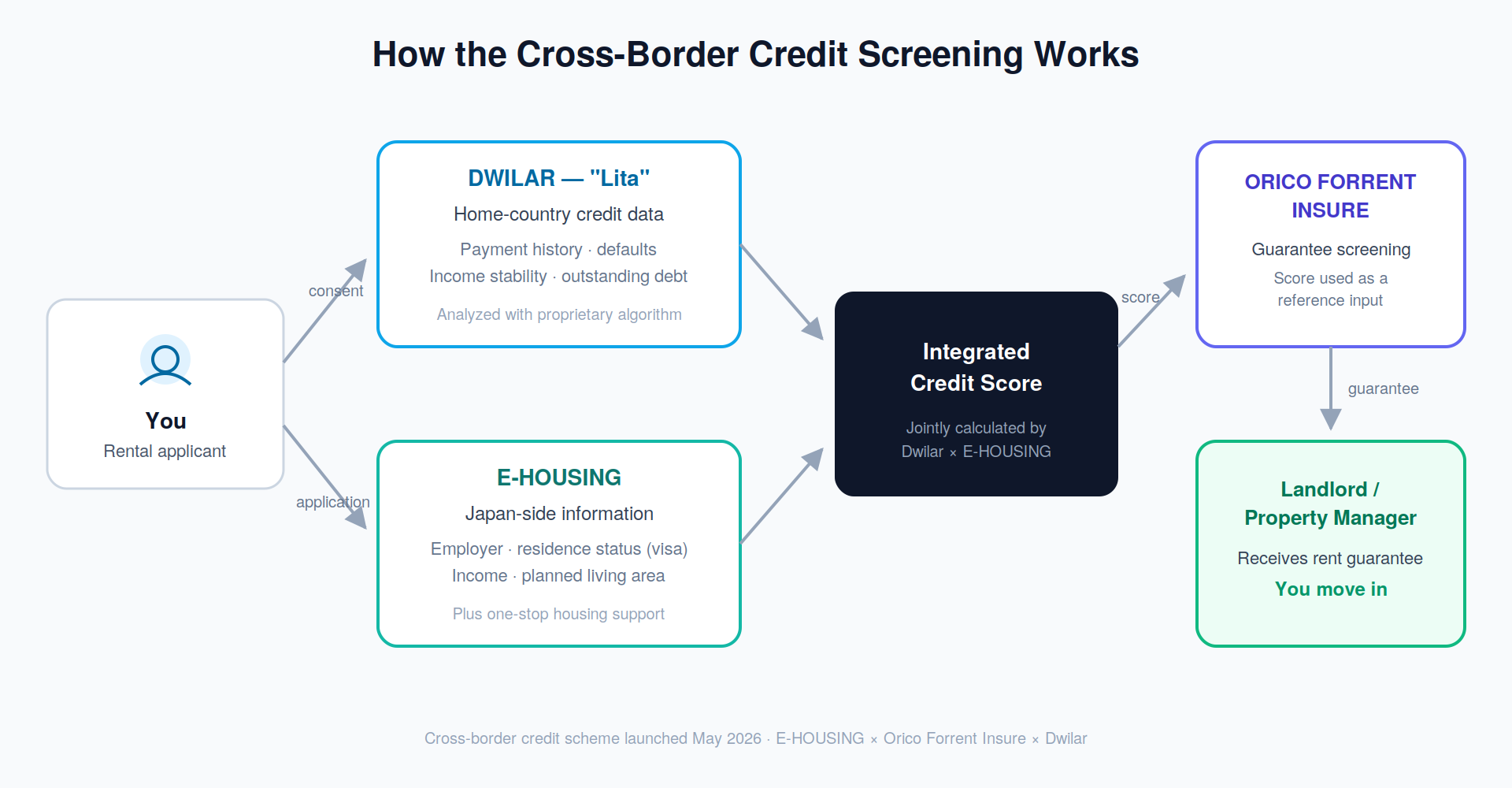 cross-border-credit-flow.png