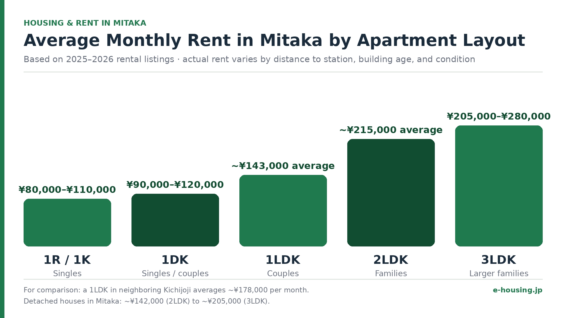 average-rent-mitaka-tokyo-apartment-layout-2026.png