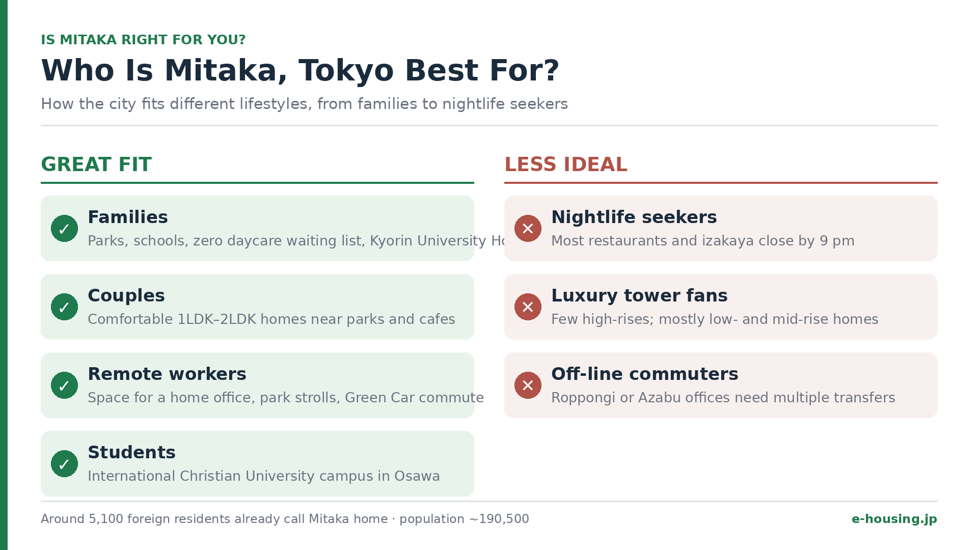 who-should-live-in-mitaka-tokyo-families-couples-remote-workers.png
