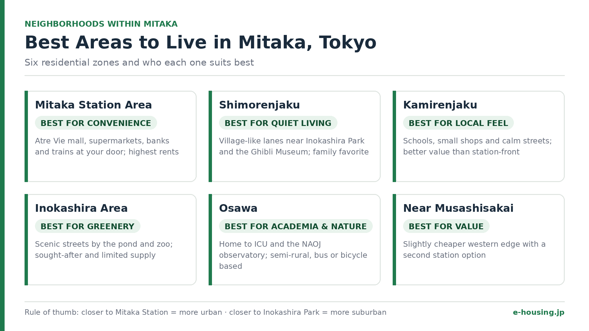 best-areas-to-live-in-mitaka-tokyo-neighborhood-guide.png