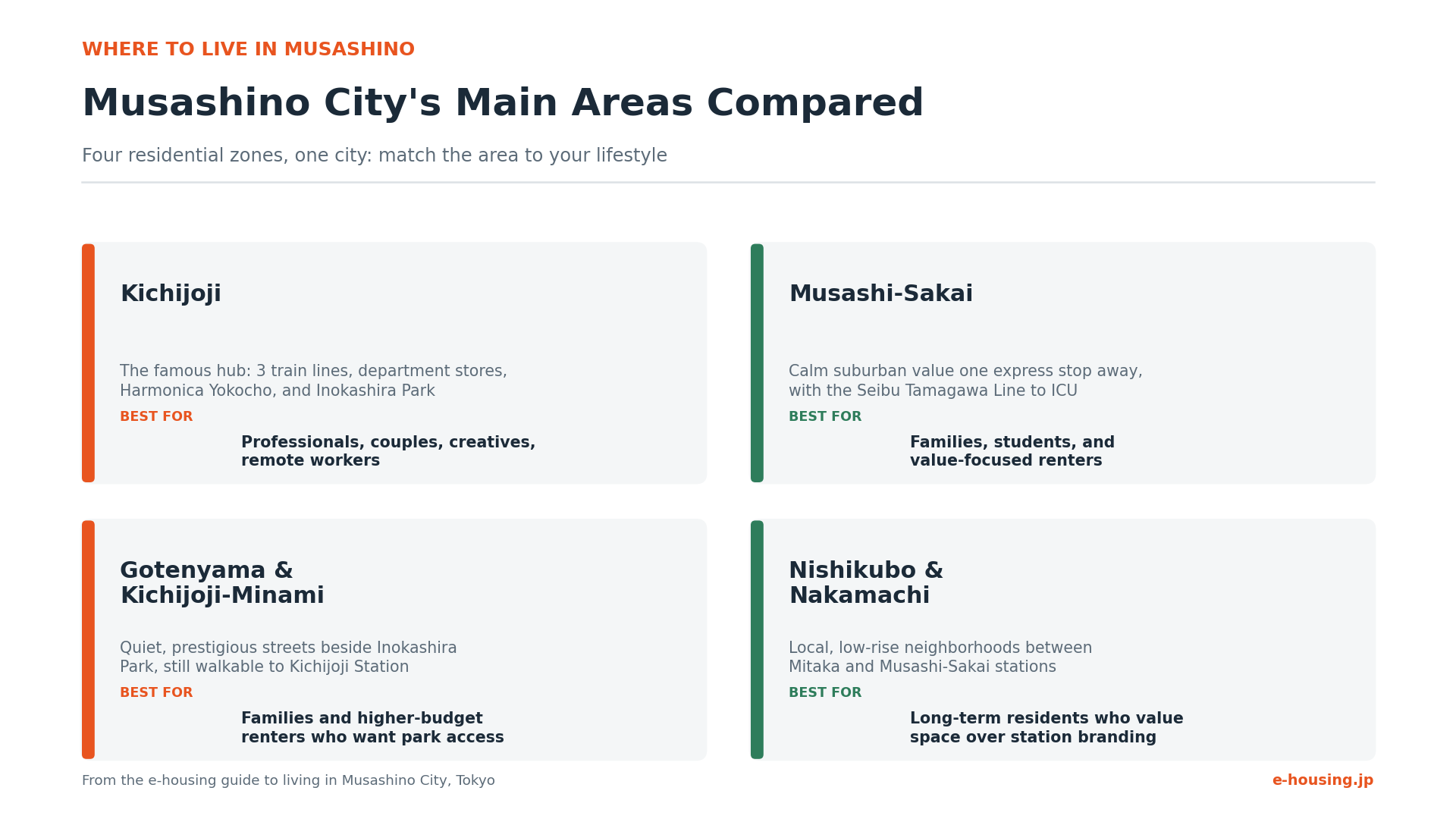 best-areas-to-live-in-musashino-city-tokyo.png