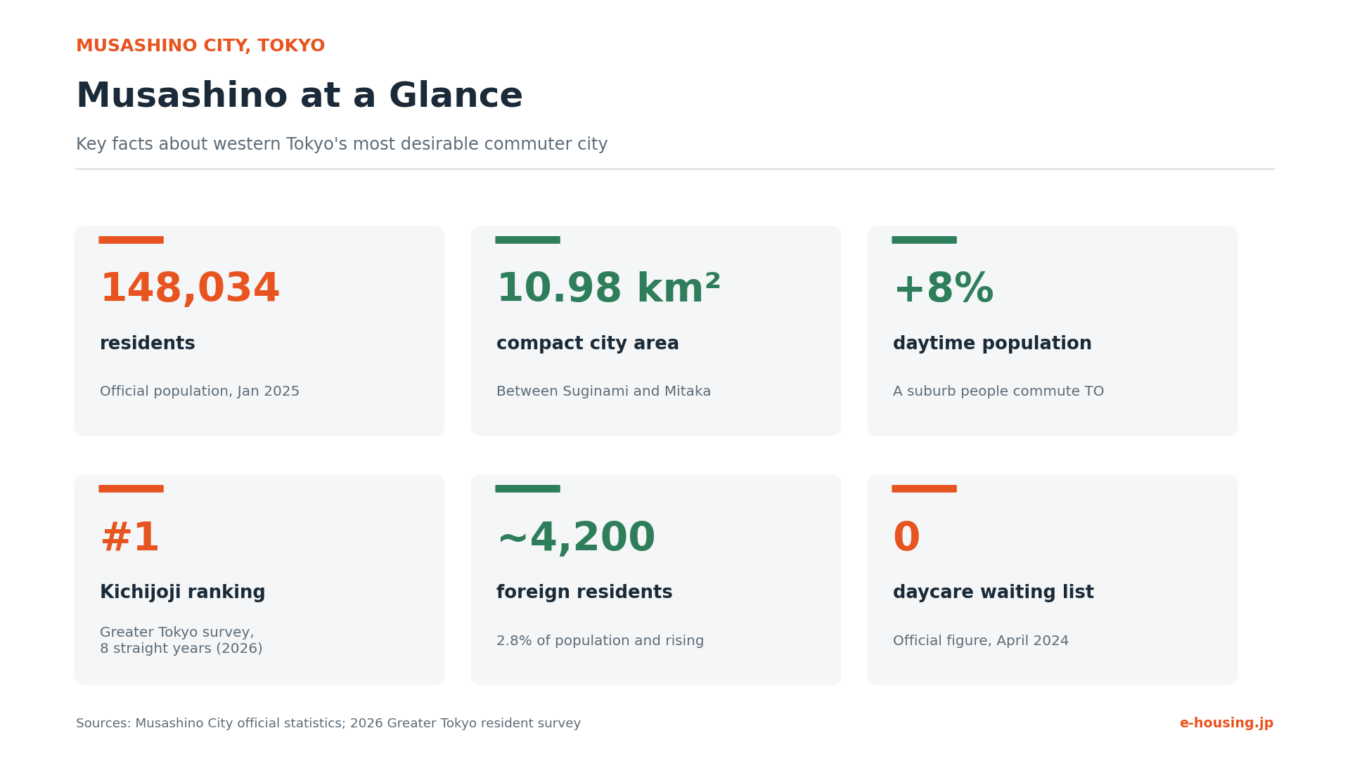 musashino-city-tokyo-key-facts-overview.png