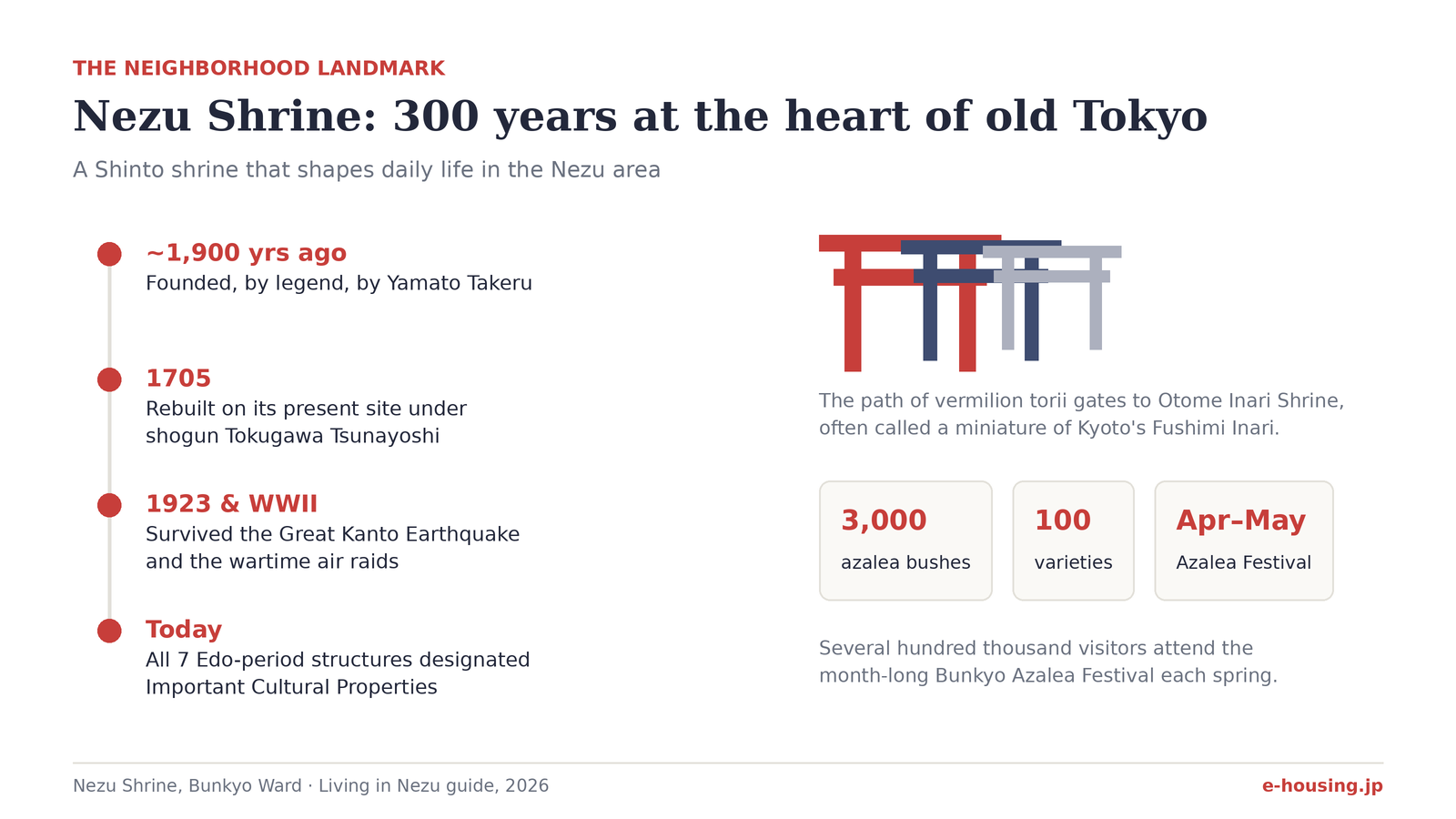 nezu-shrine-tokyo-history-azalea-festival-facts-infographic.png