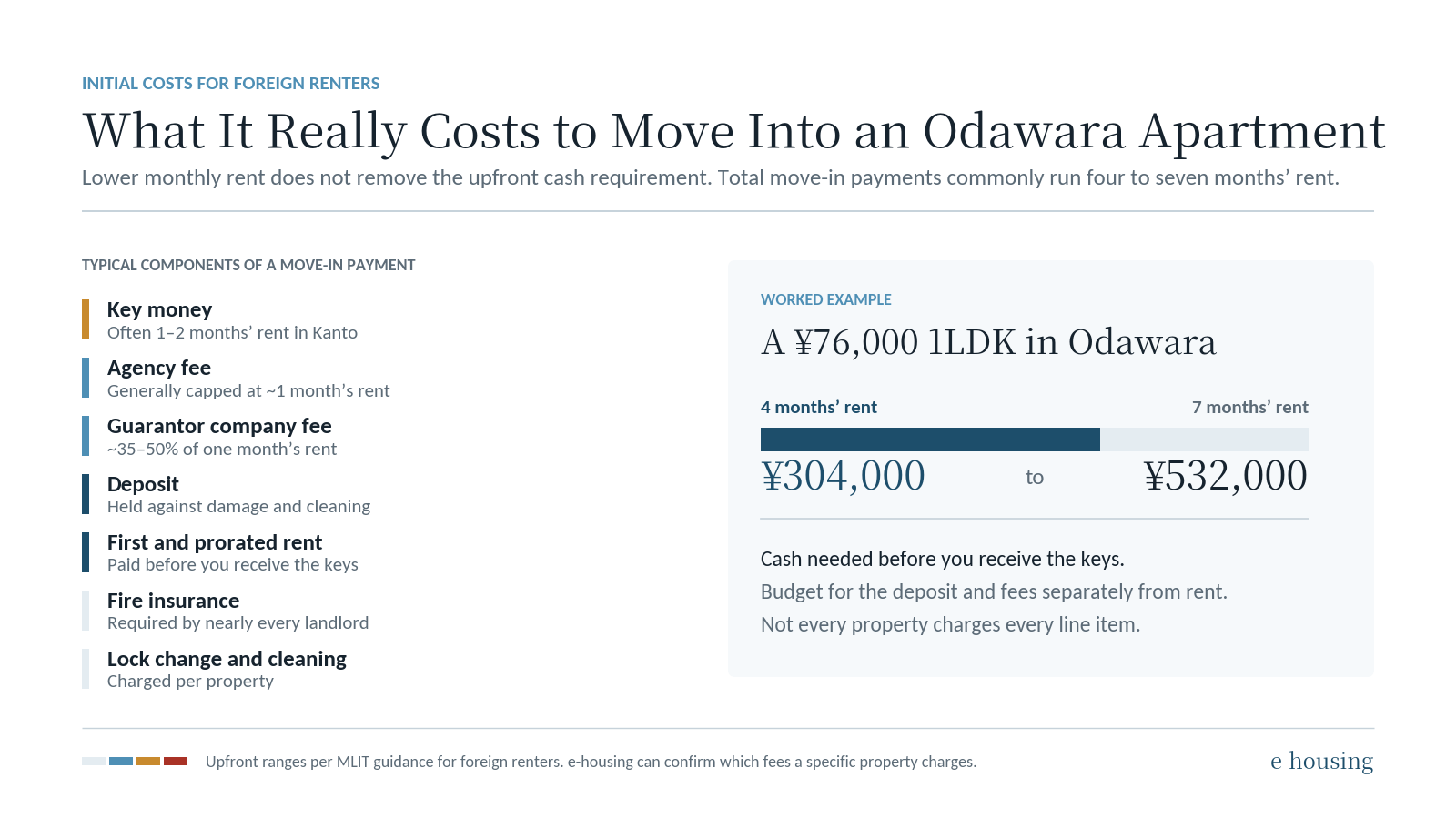 odawara-apartment-move-in-costs-breakdown.png
