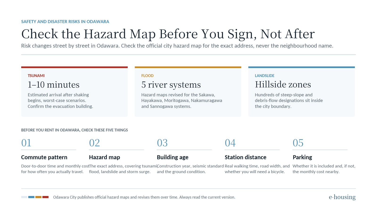 odawara-hazard-map-checklist-before-renting.png