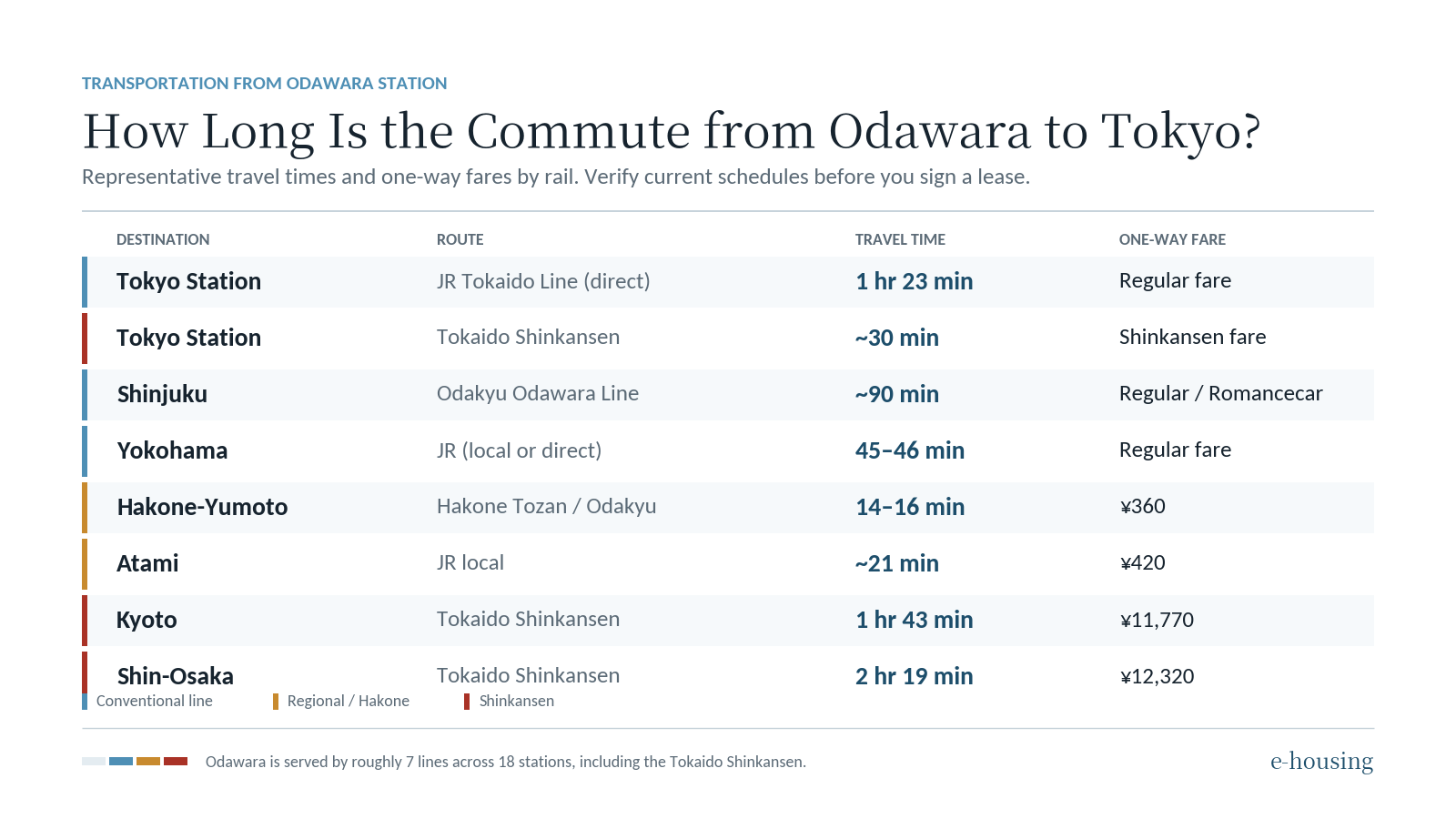 odawara-to-tokyo-commute-times-and-fares.png