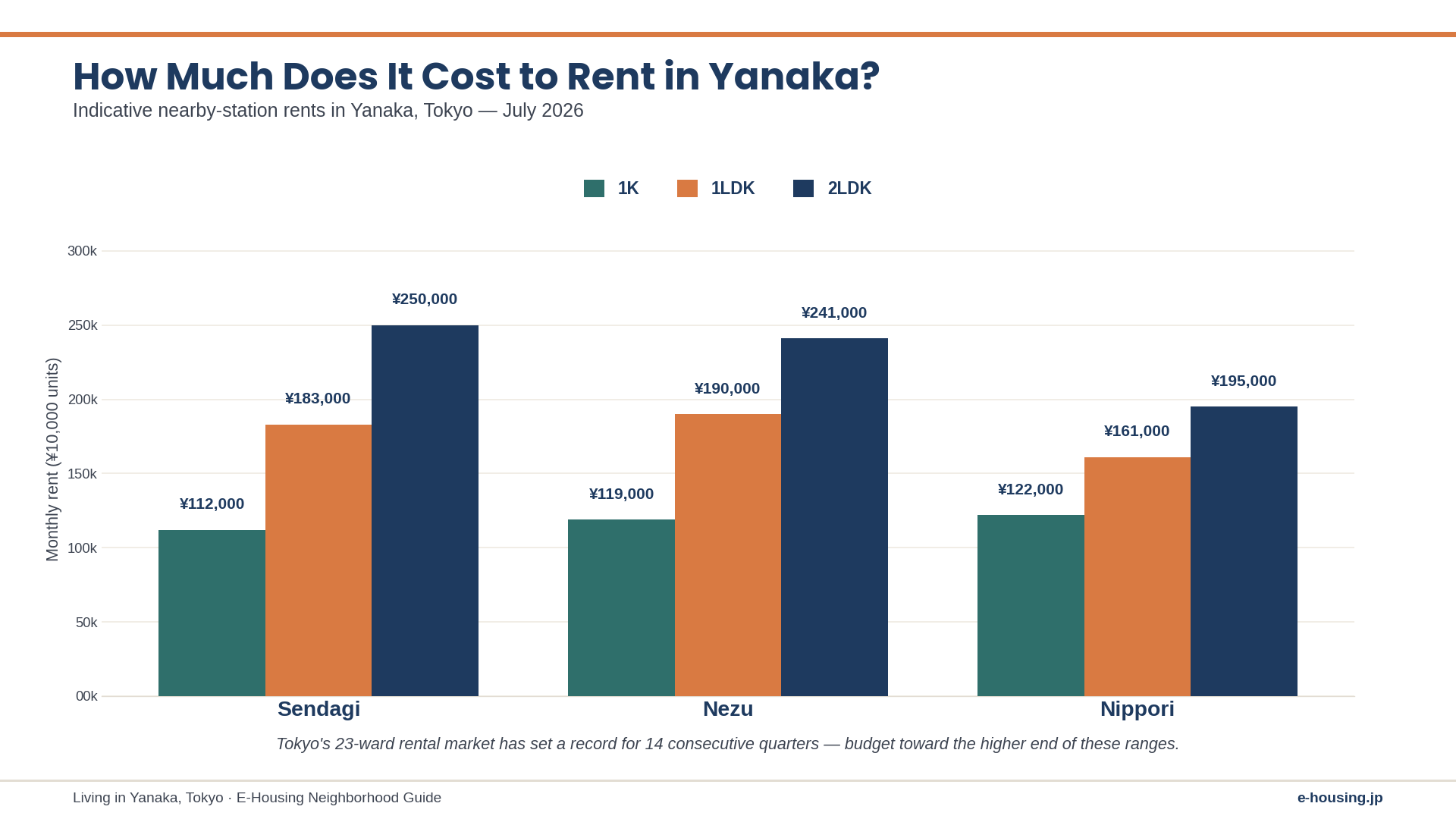 yanaka-tokyo-apartment-rent-comparison-sendagi-nezu-nippori-2026.png