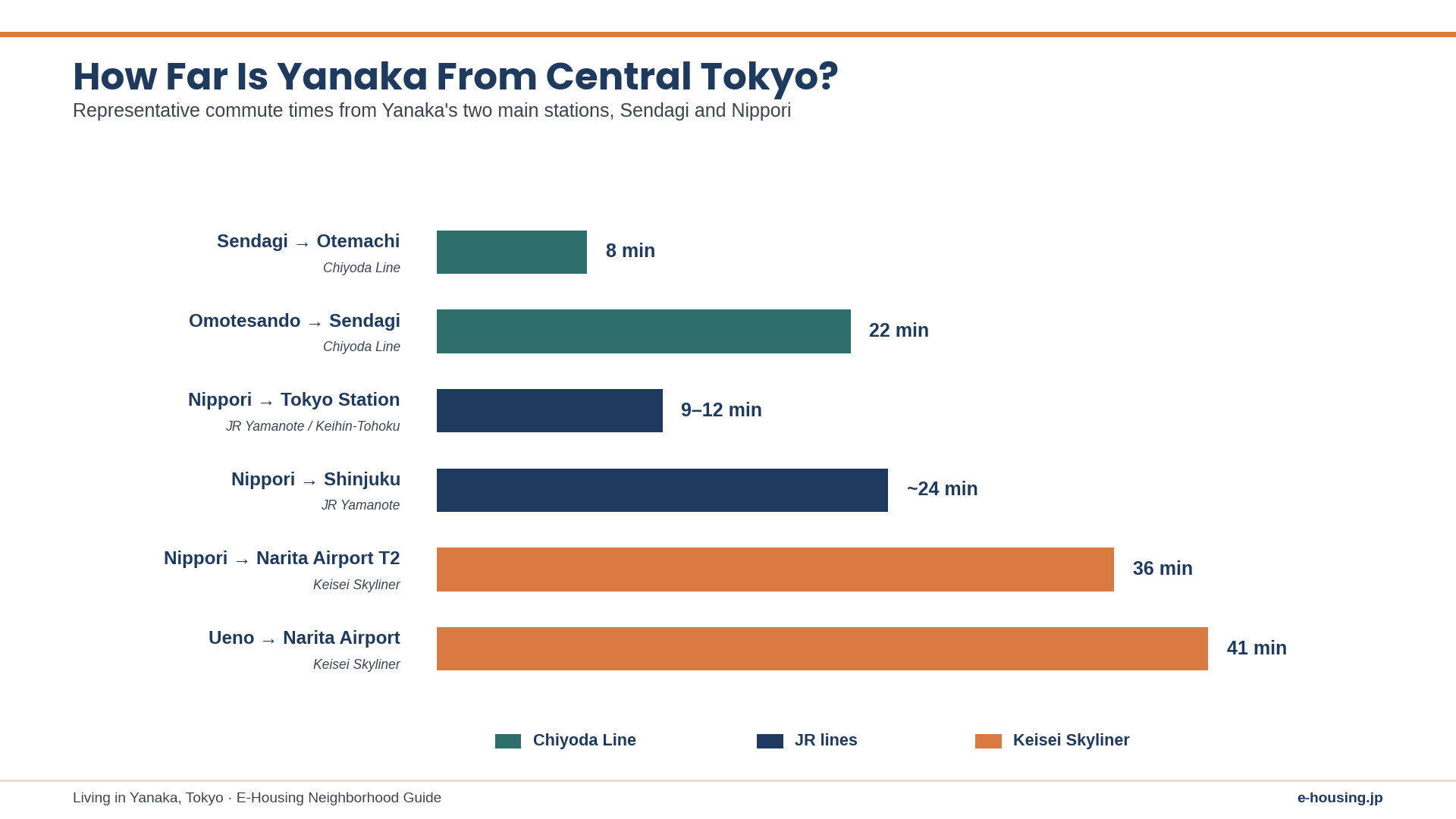 yanaka-tokyo-commute-times-sendagi-nippori-transportation-guide.png