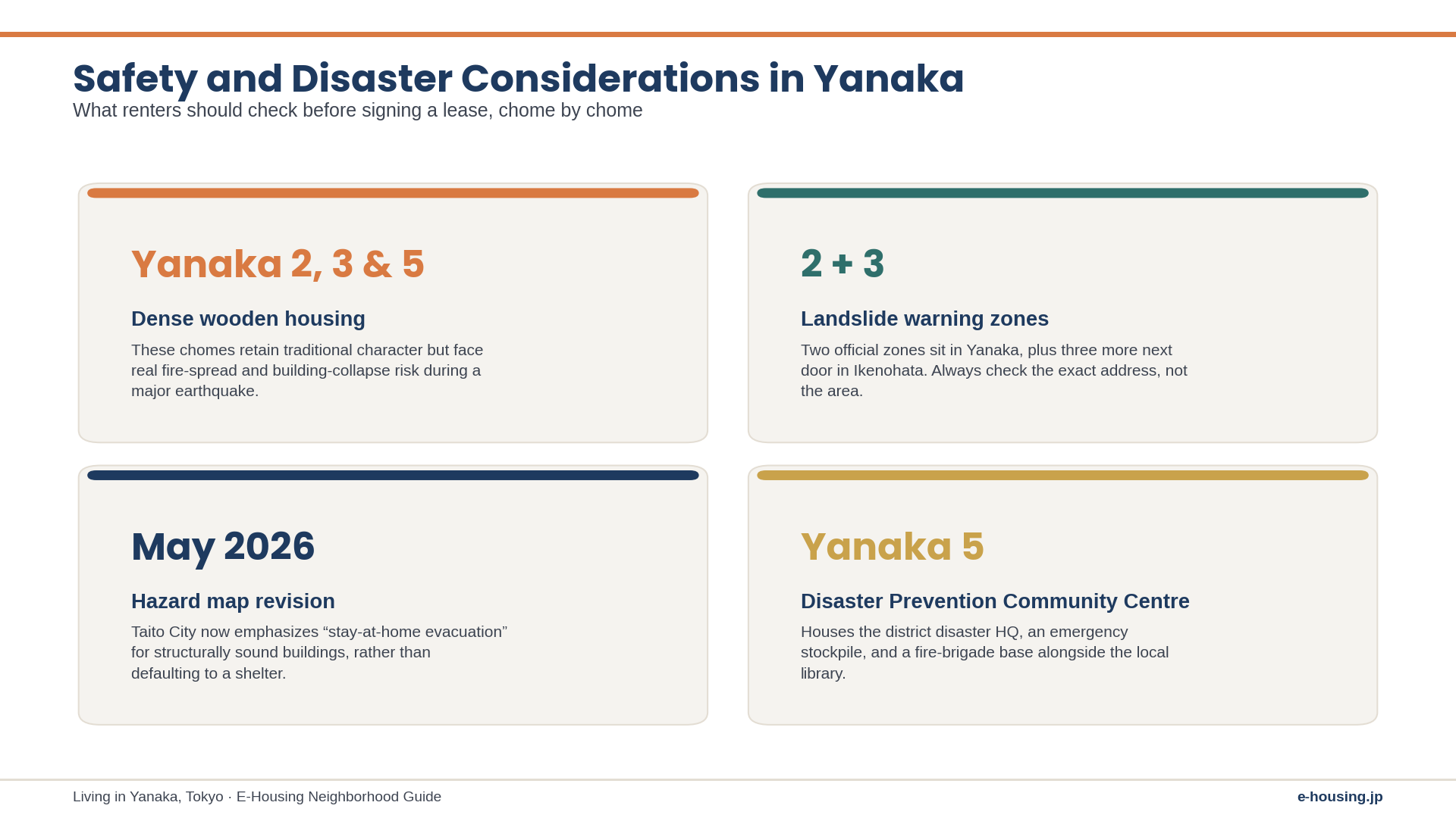 yanaka-tokyo-safety-disaster-risk-landslide-fire-zones.png