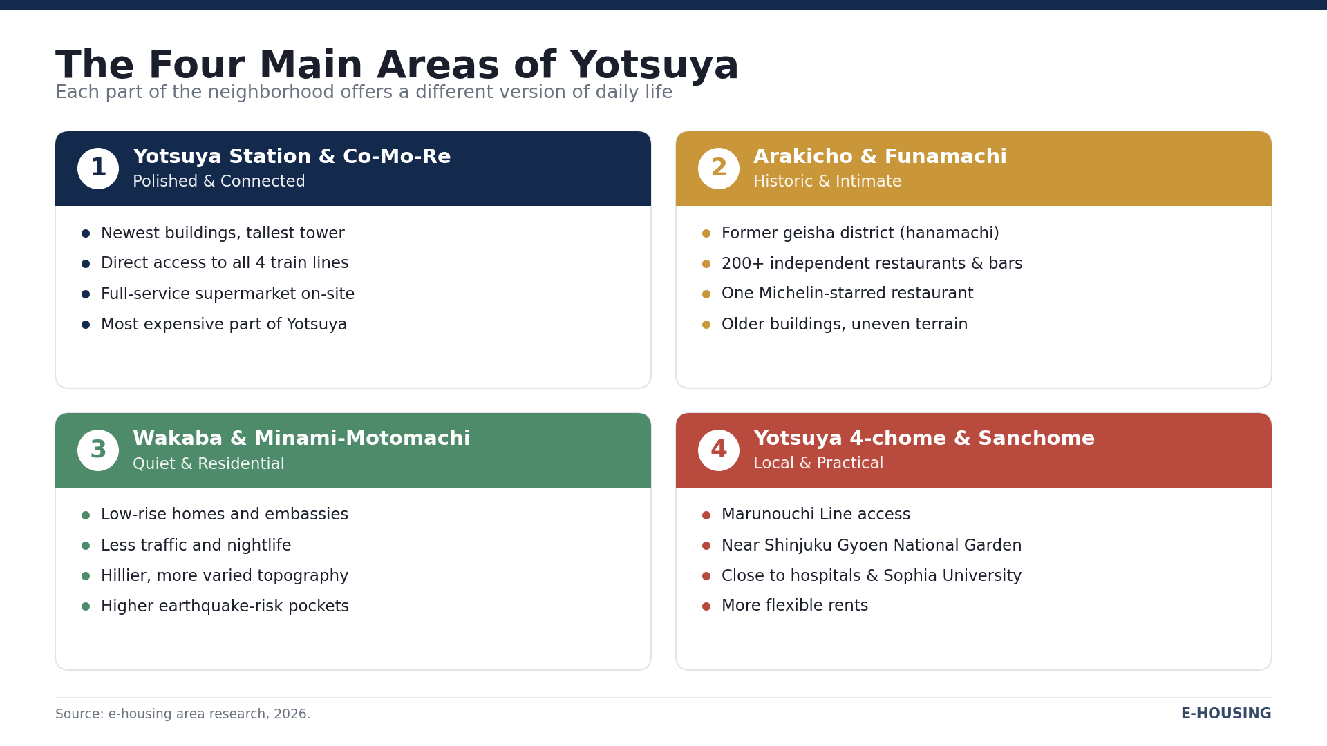 four-main-areas-of-yotsuya-tokyo-neighborhood-guide.png