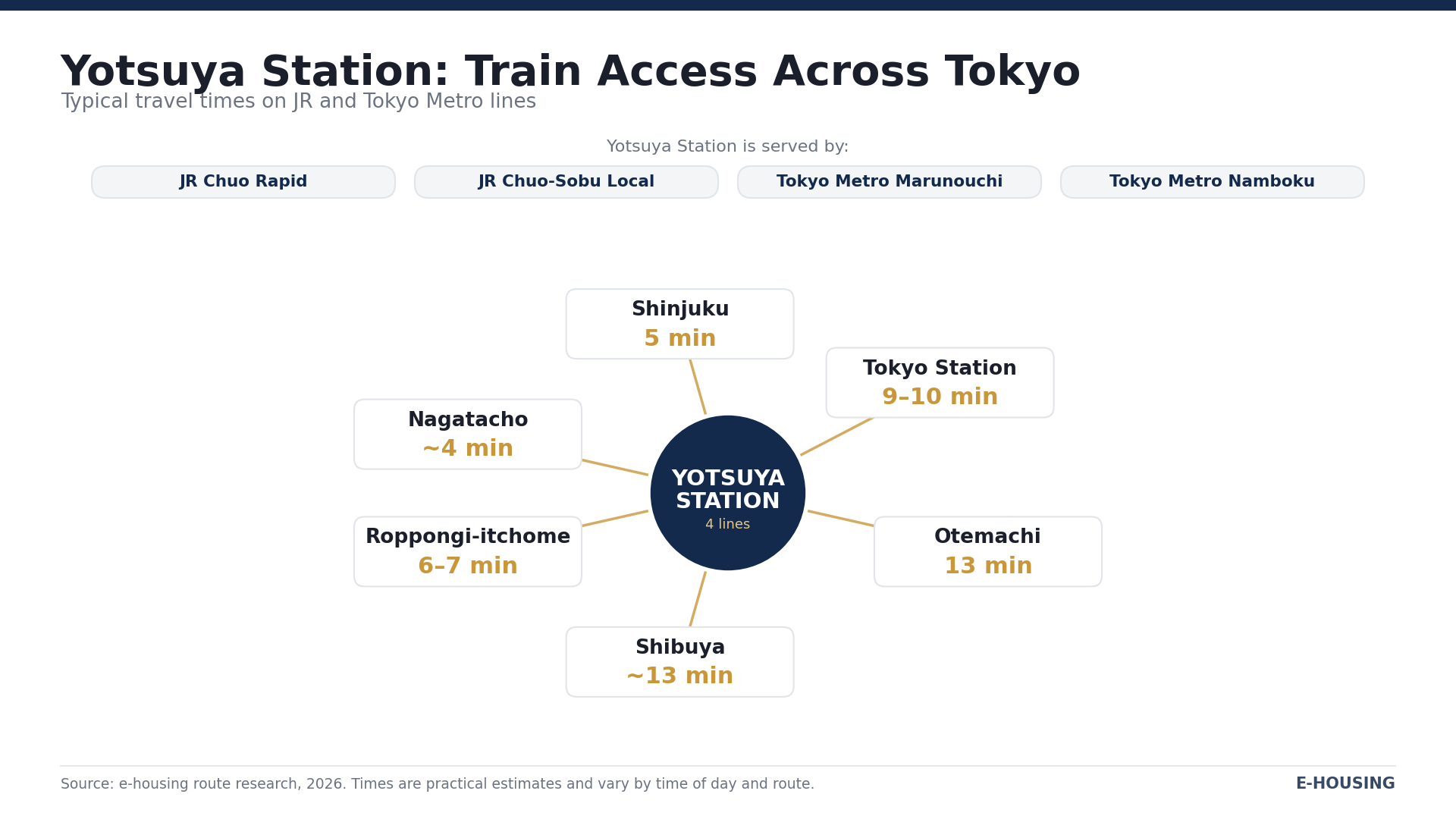 yotsuya-station-train-access-commute-times-tokyo.png