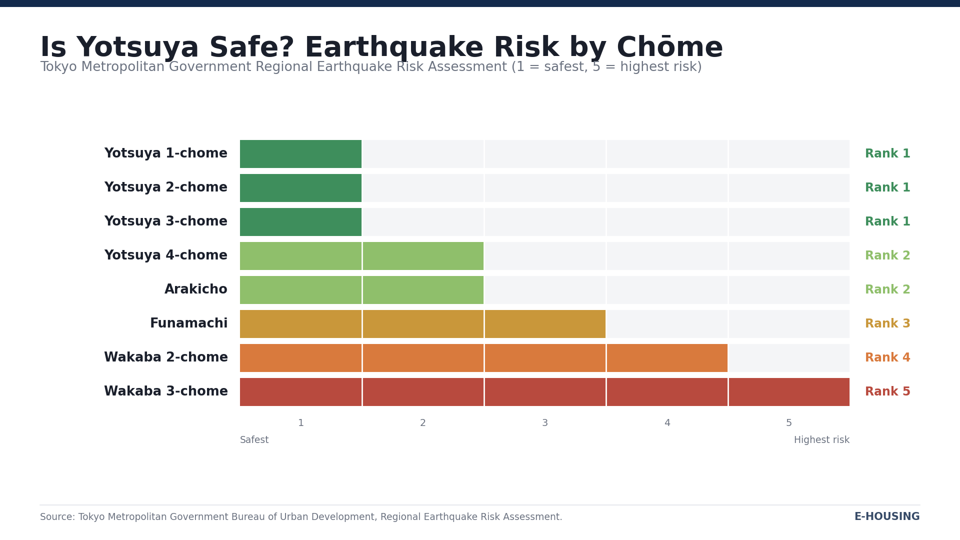 yotsuya-tokyo-earthquake-risk-by-chome.png