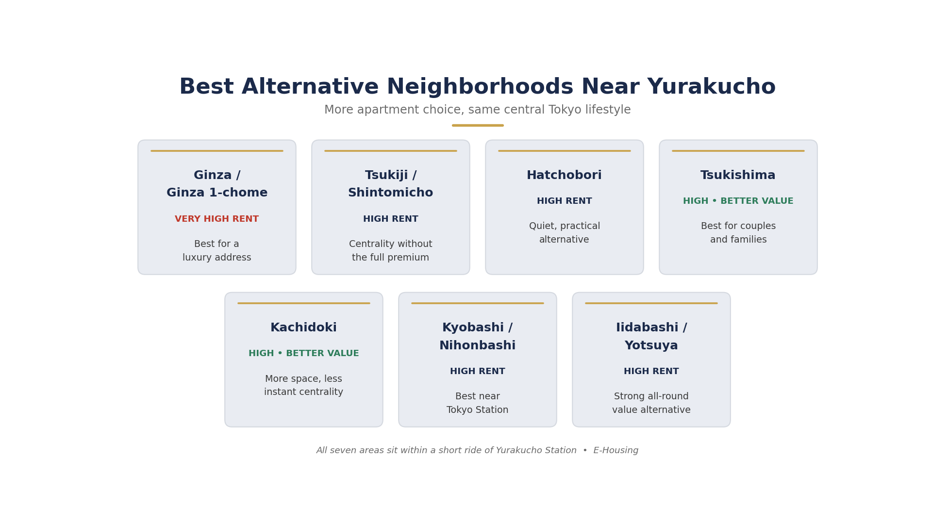 best-alternative-neighborhoods-near-yurakucho-tokyo.png