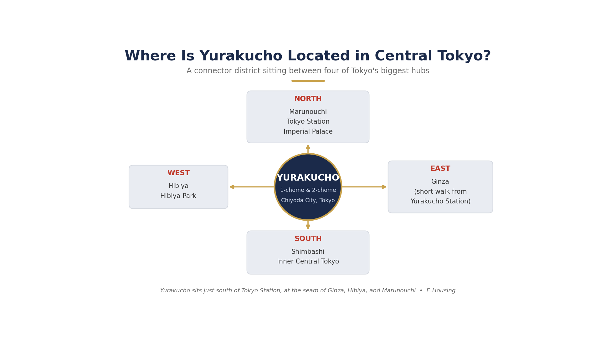 yurakucho-tokyo-location-map-central-districts.png