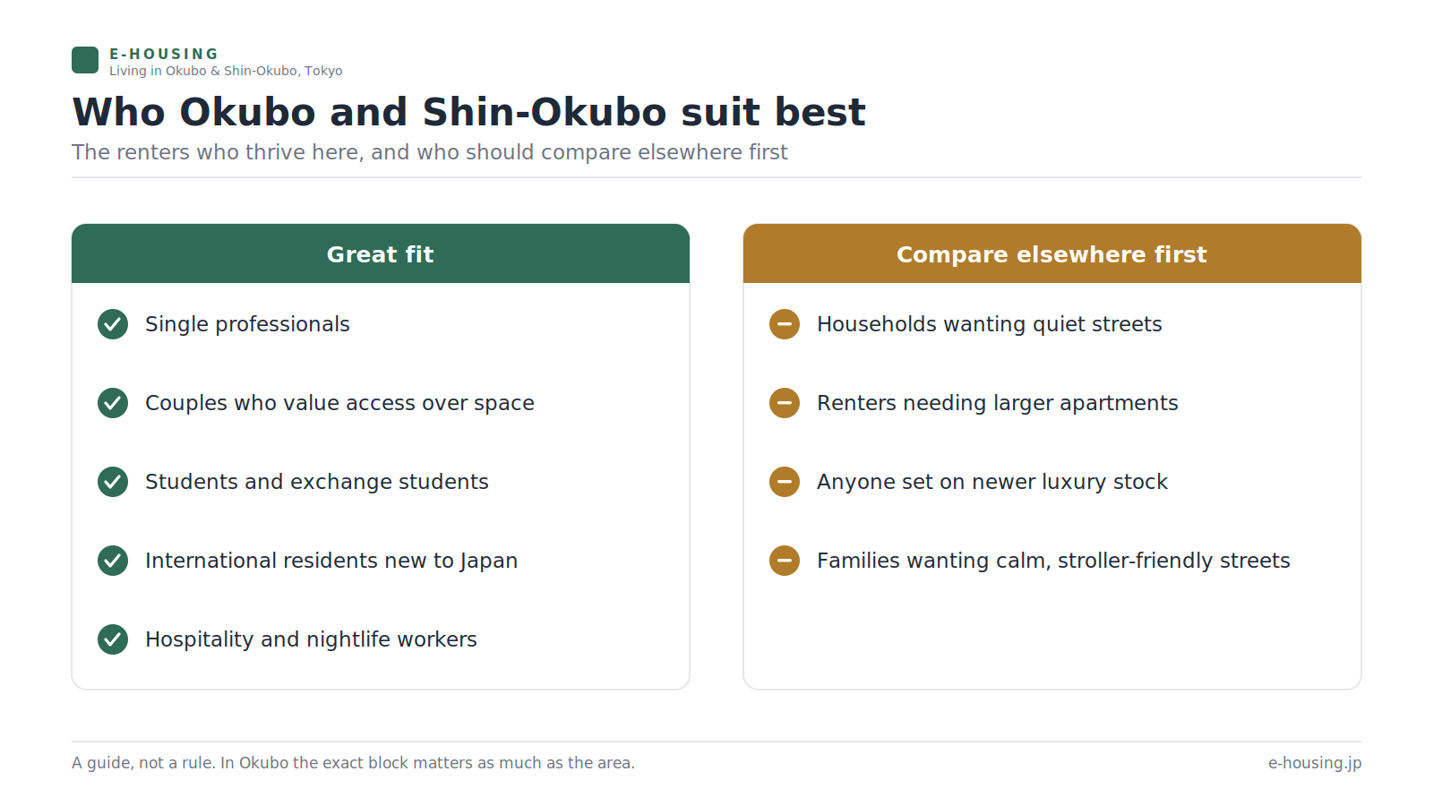 who-should-live-in-okubo-shin-okubo-tokyo-renter-fit.png