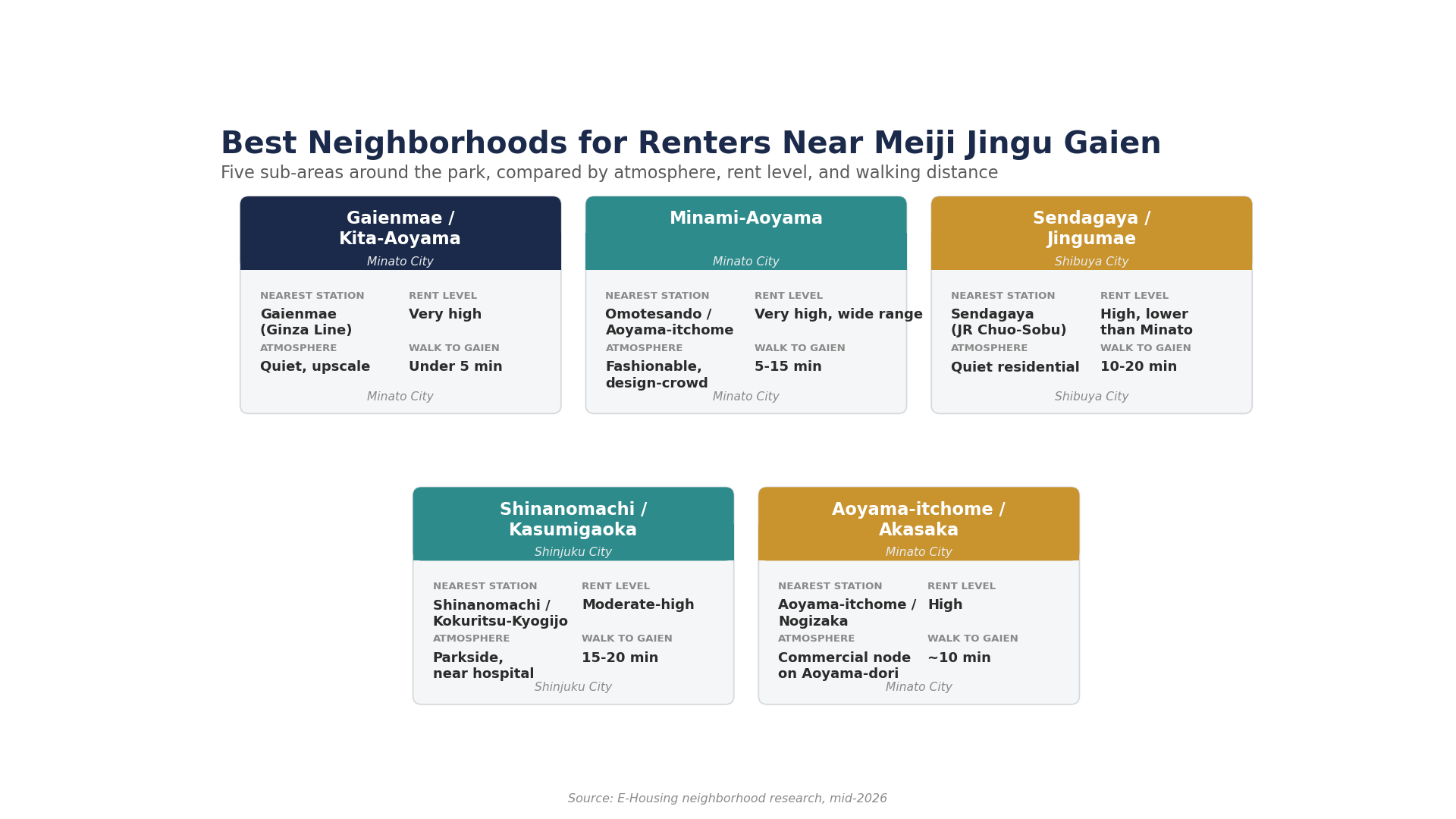 best-neighborhoods-near-meiji-jingu-gaien-for-renters.png