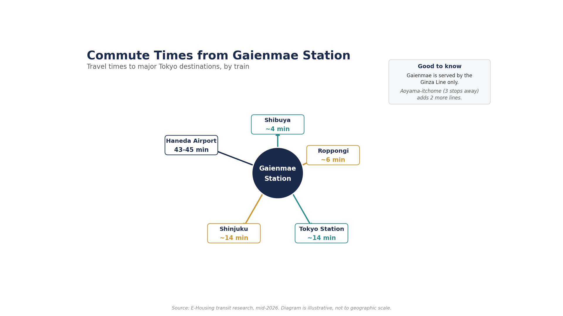 gaienmae-station-commute-times-tokyo-transportation-map.png