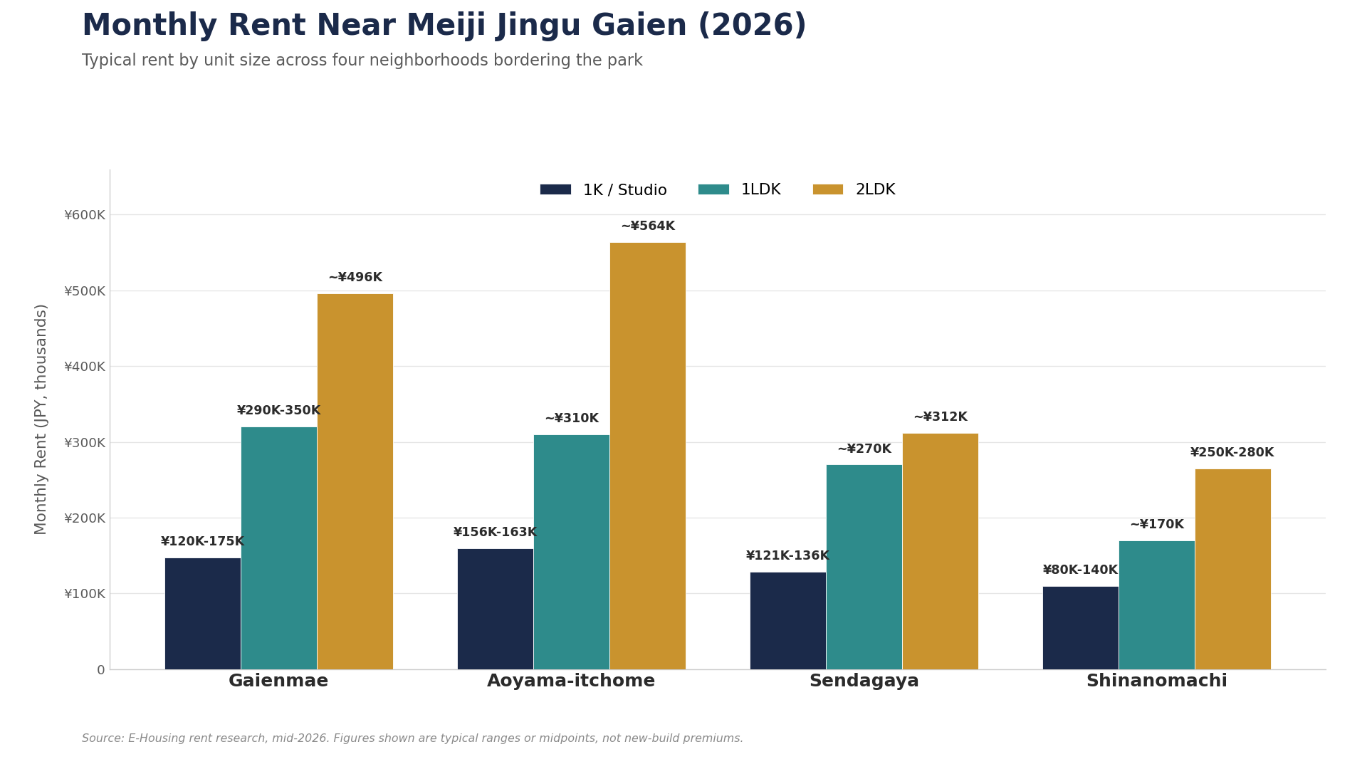 meiji-jingu-gaien-neighborhood-rent-comparison-2026.png