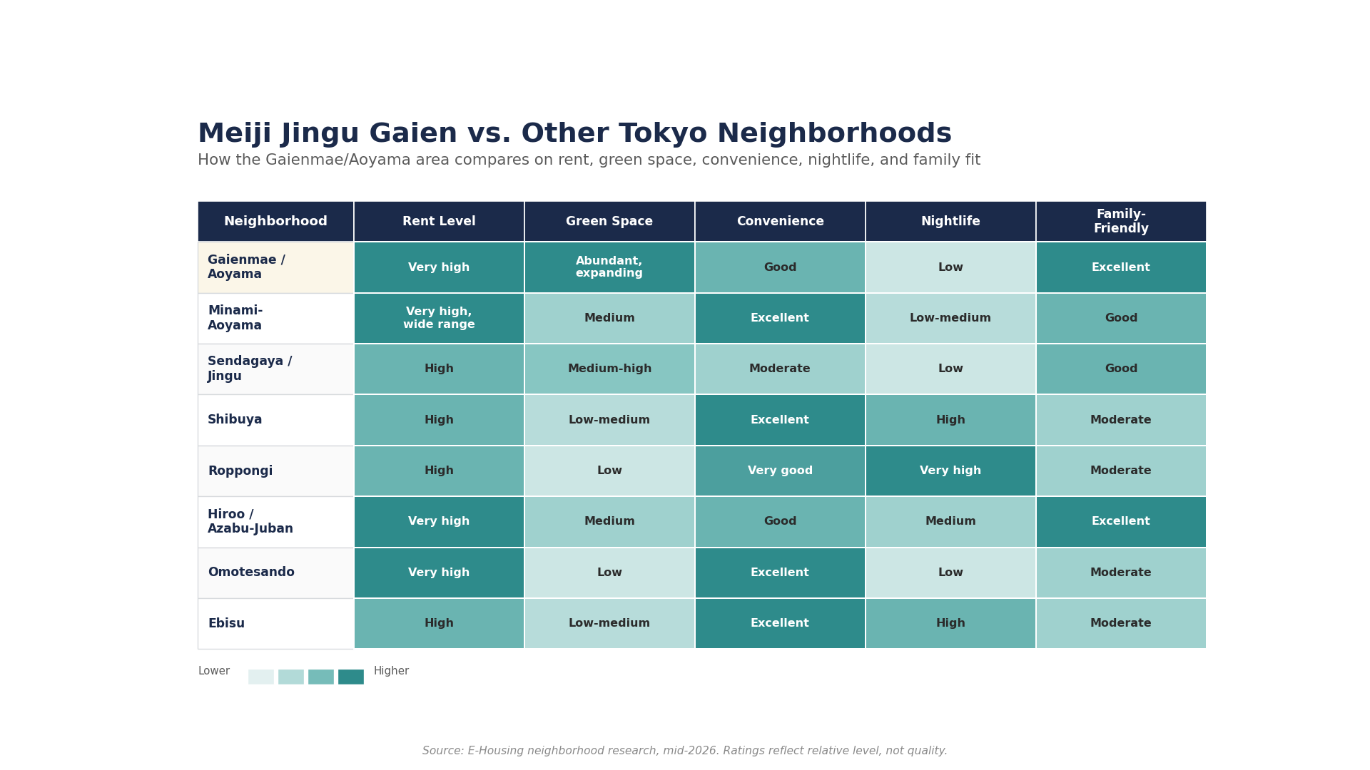meiji-jingu-gaien-vs-tokyo-neighborhoods-comparison-chart.png