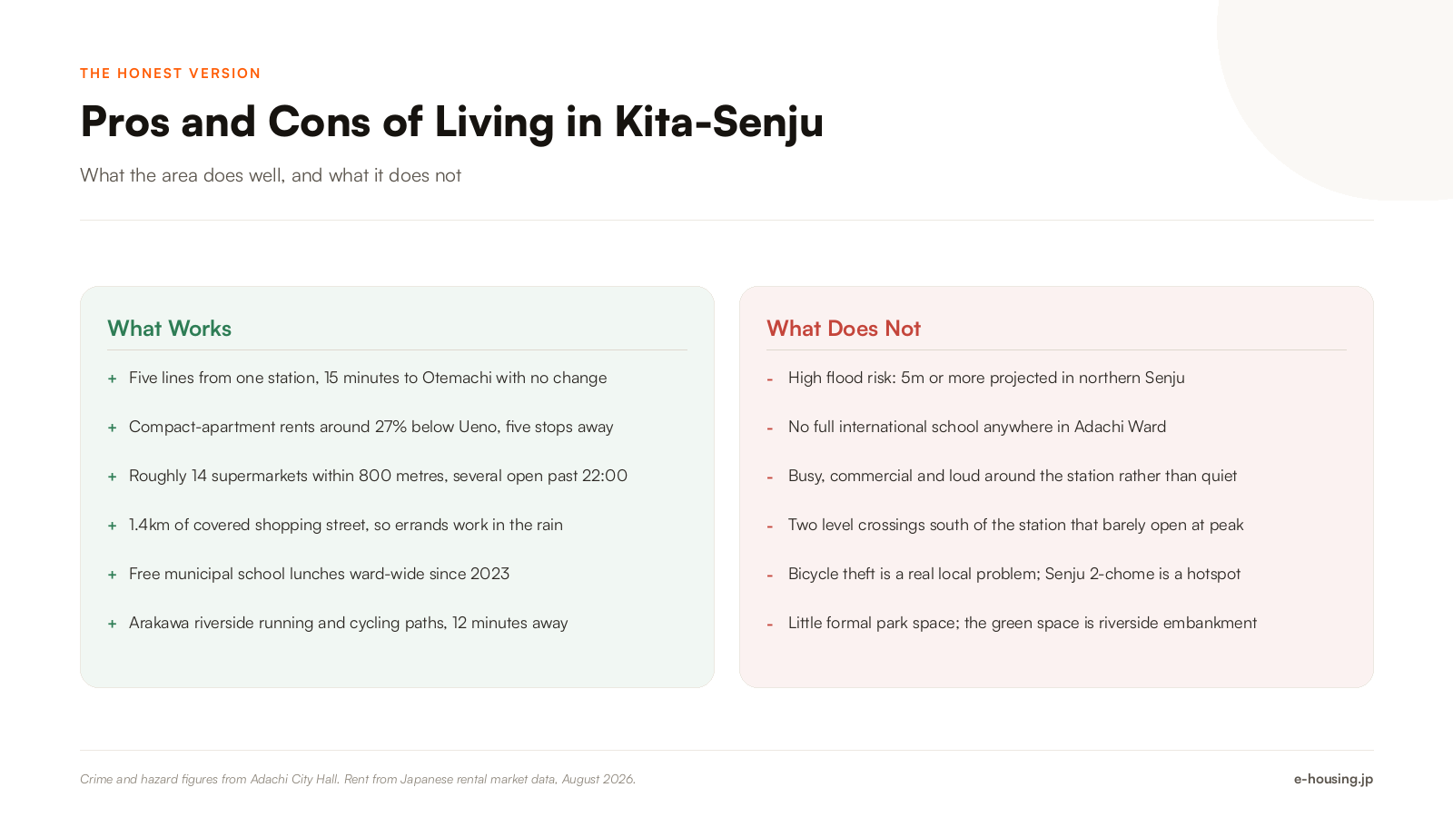 kita-senju-tokyo-pros-and-cons-of-living-there-2026.png