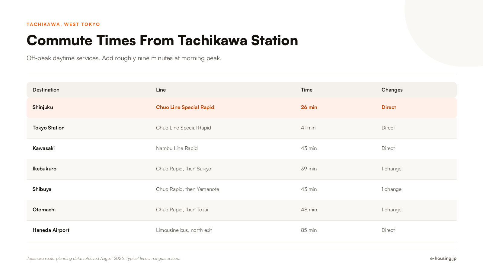 tachikawa-tokyo-commute-times-to-shinjuku-tokyo-shibuya-2026.png